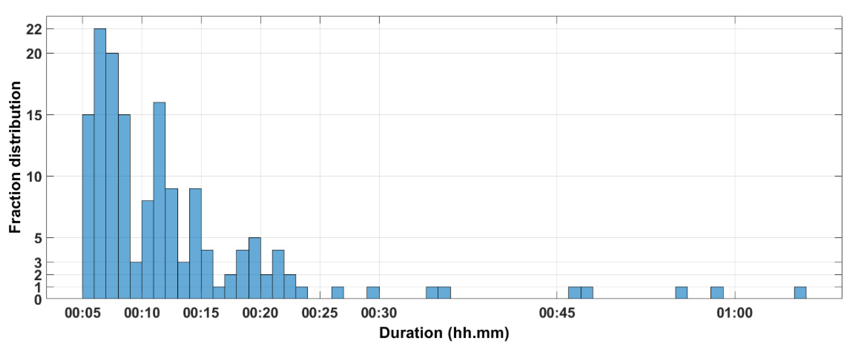 Curroncol 31 00072 g007