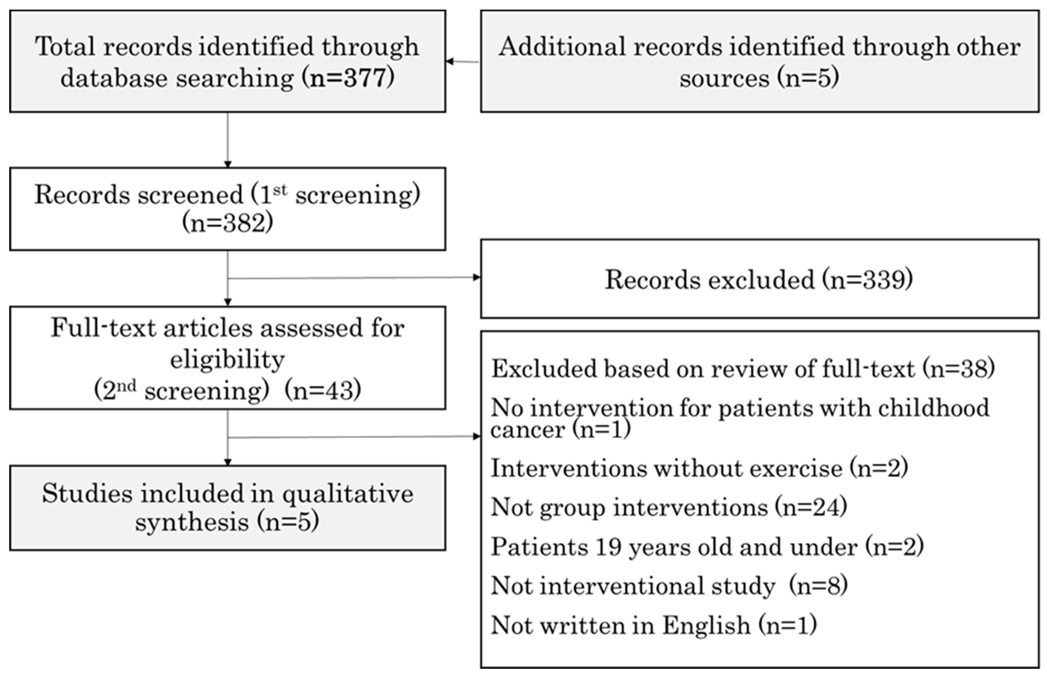 Curroncol 31 00077 g001