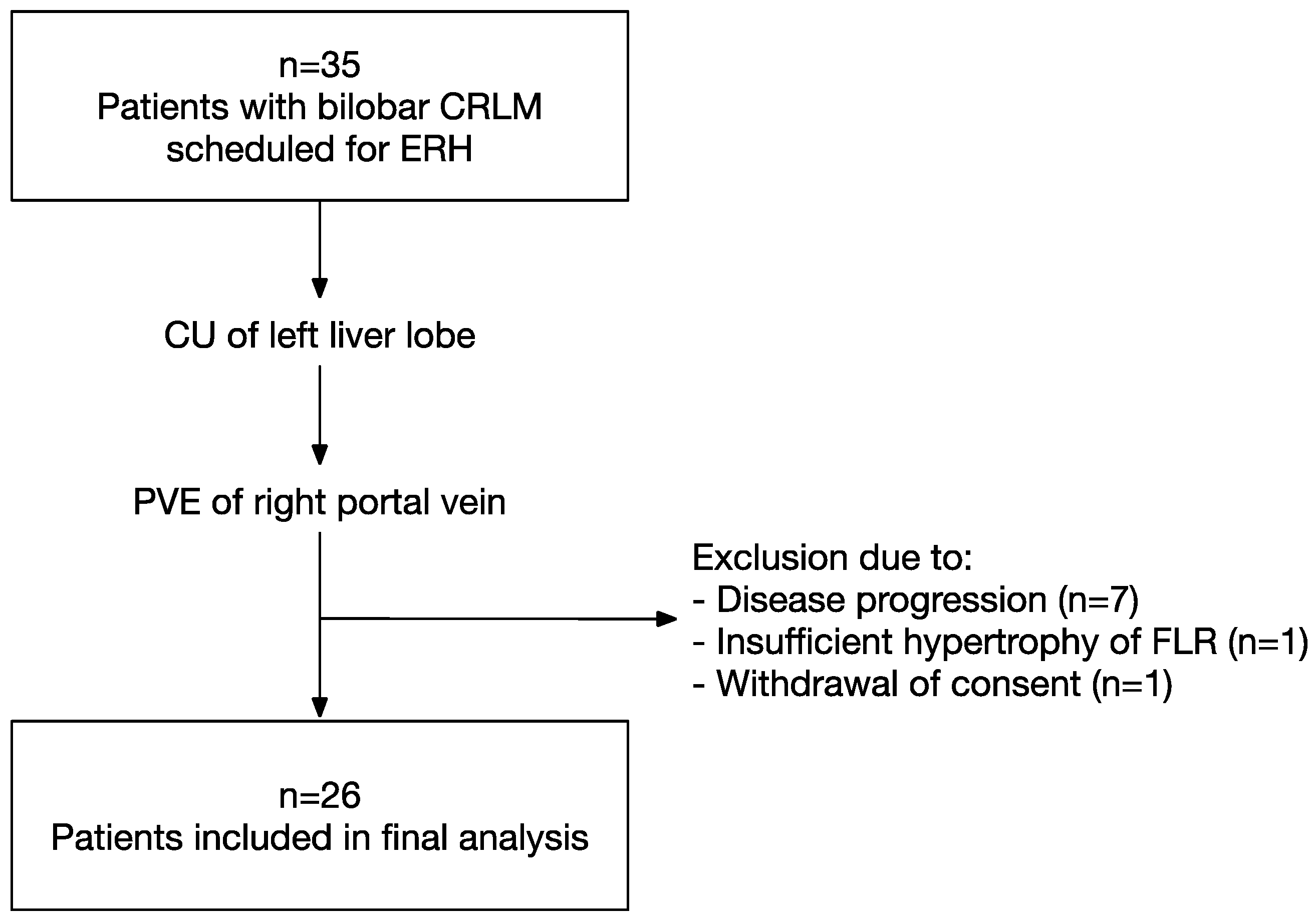 Curroncol 31 00085 g001