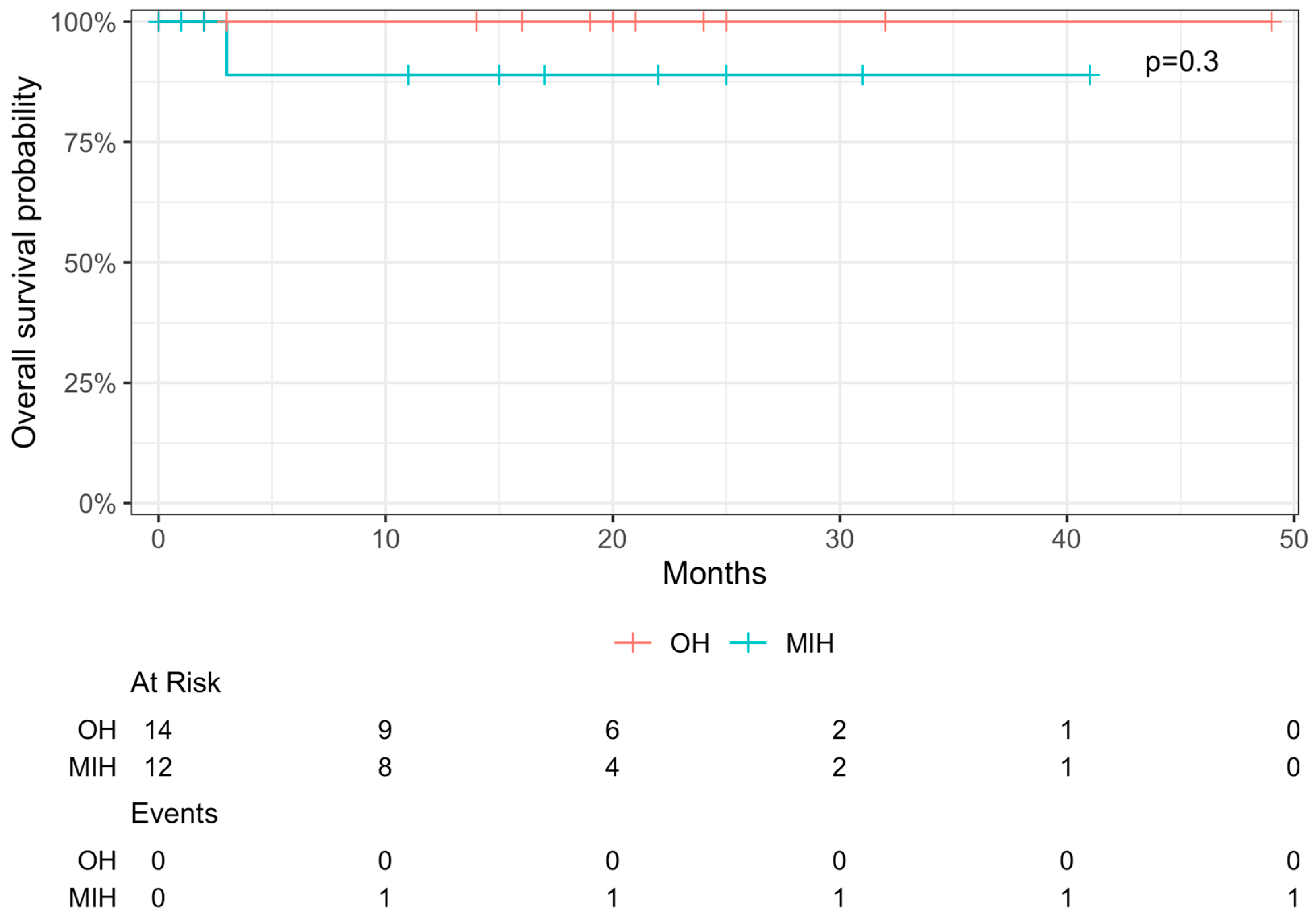 Curroncol 31 00085 g002