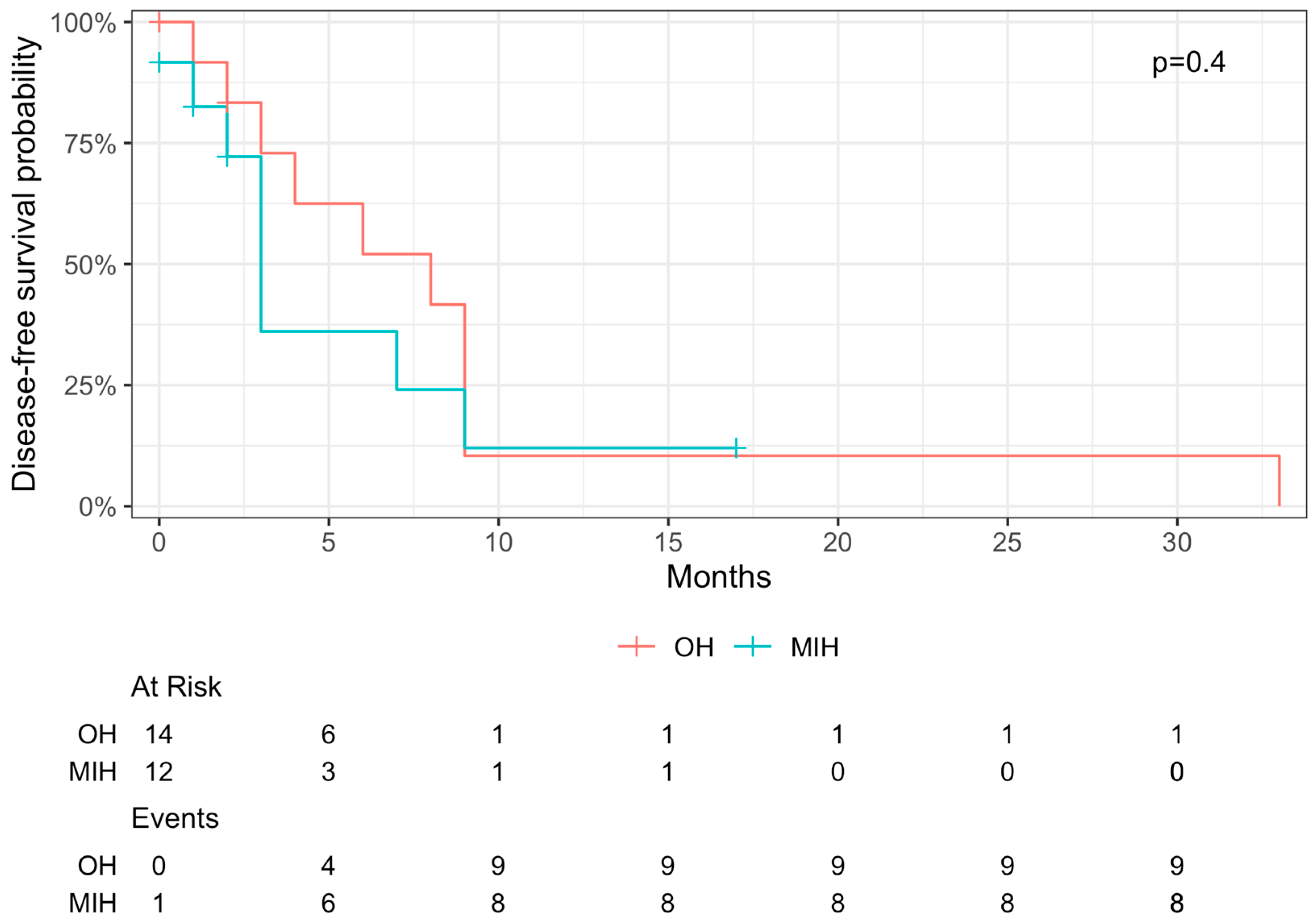 Curroncol 31 00085 g003
