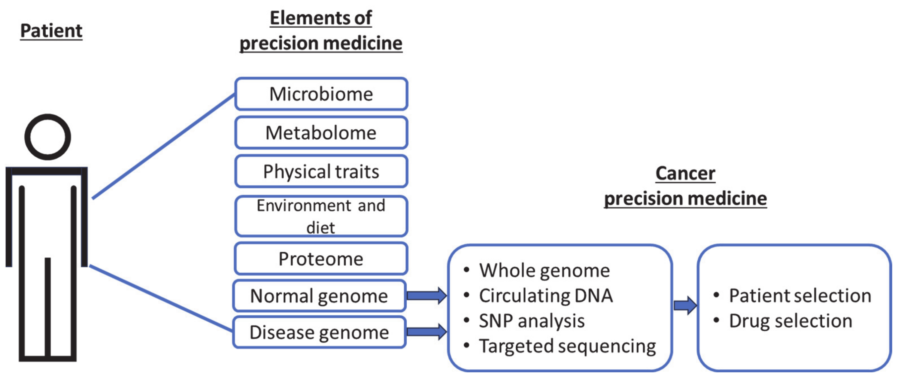 Curroncol 31 00089 g001