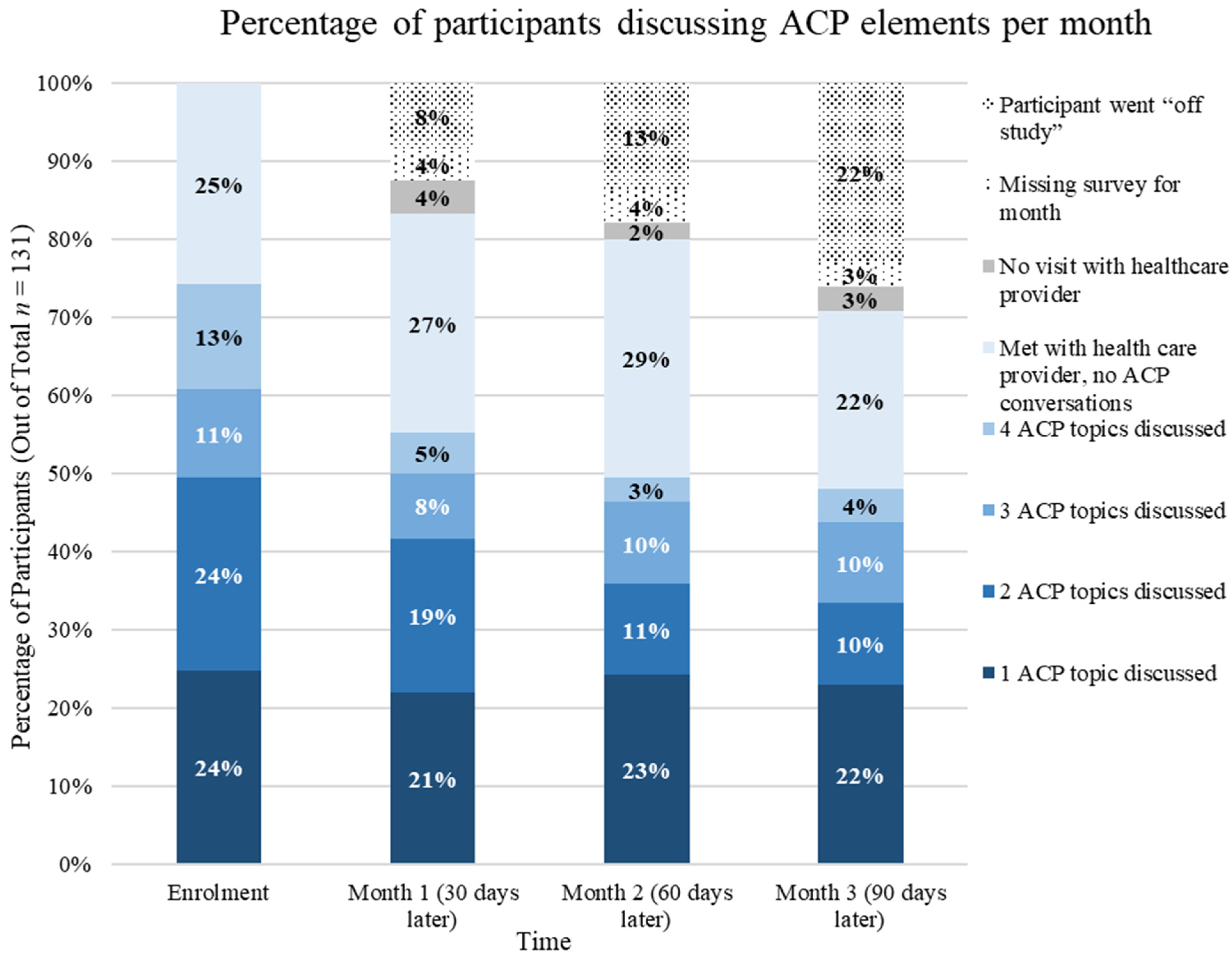Curroncol 31 00092 g001
