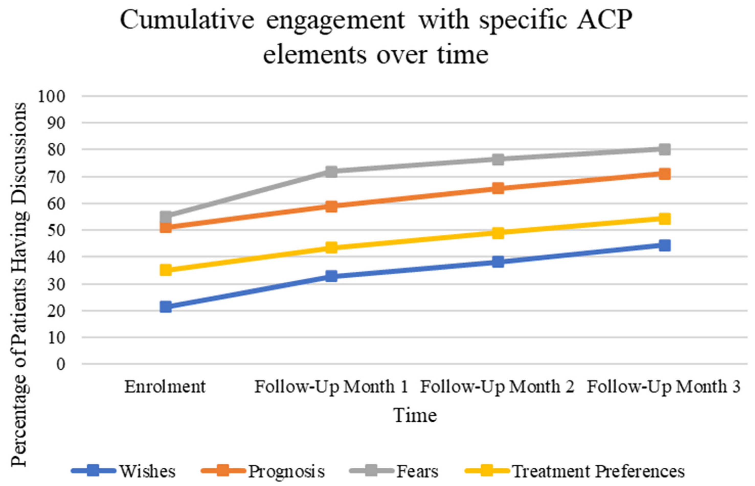 Curroncol 31 00092 g002