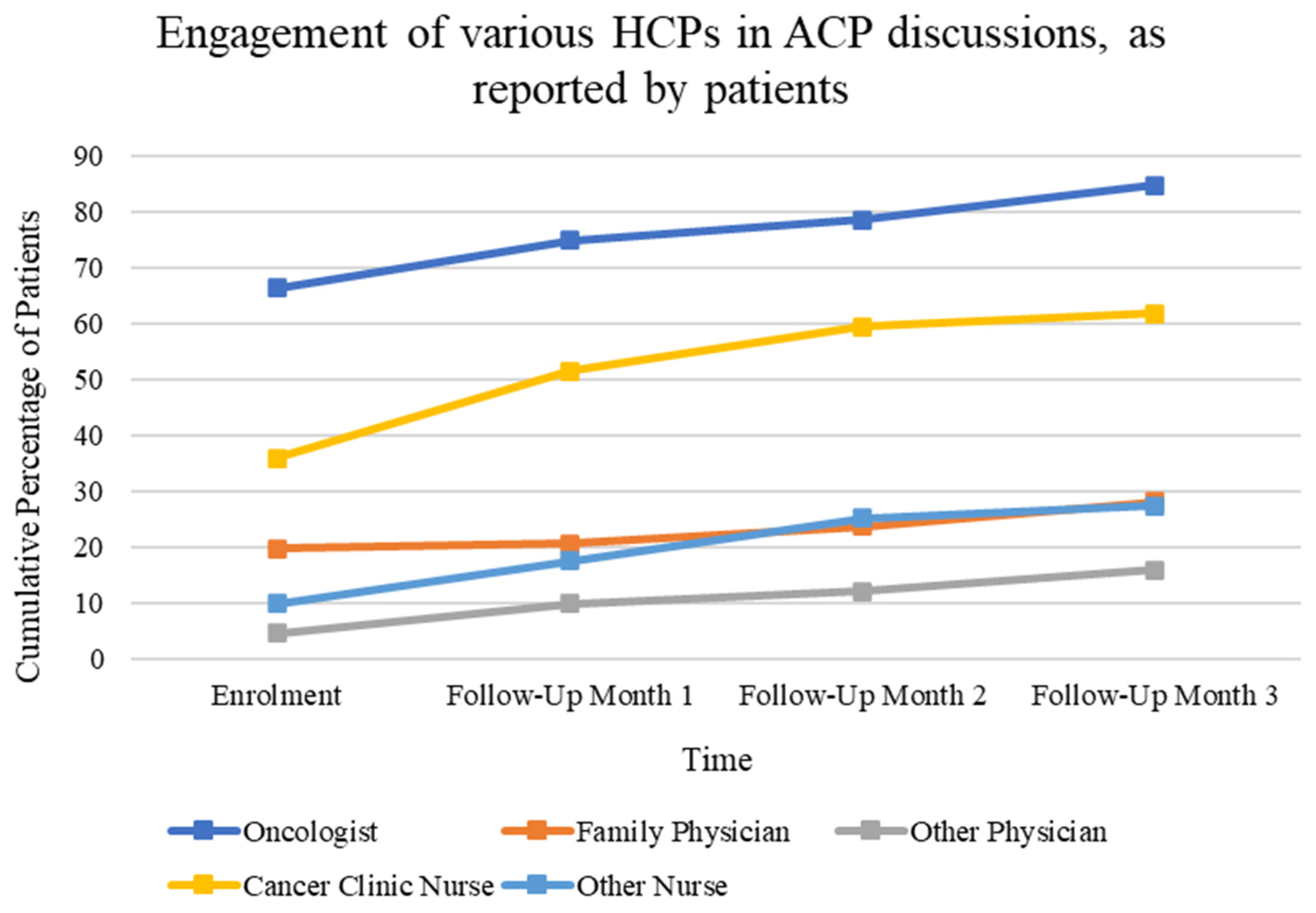 Curroncol 31 00092 g004