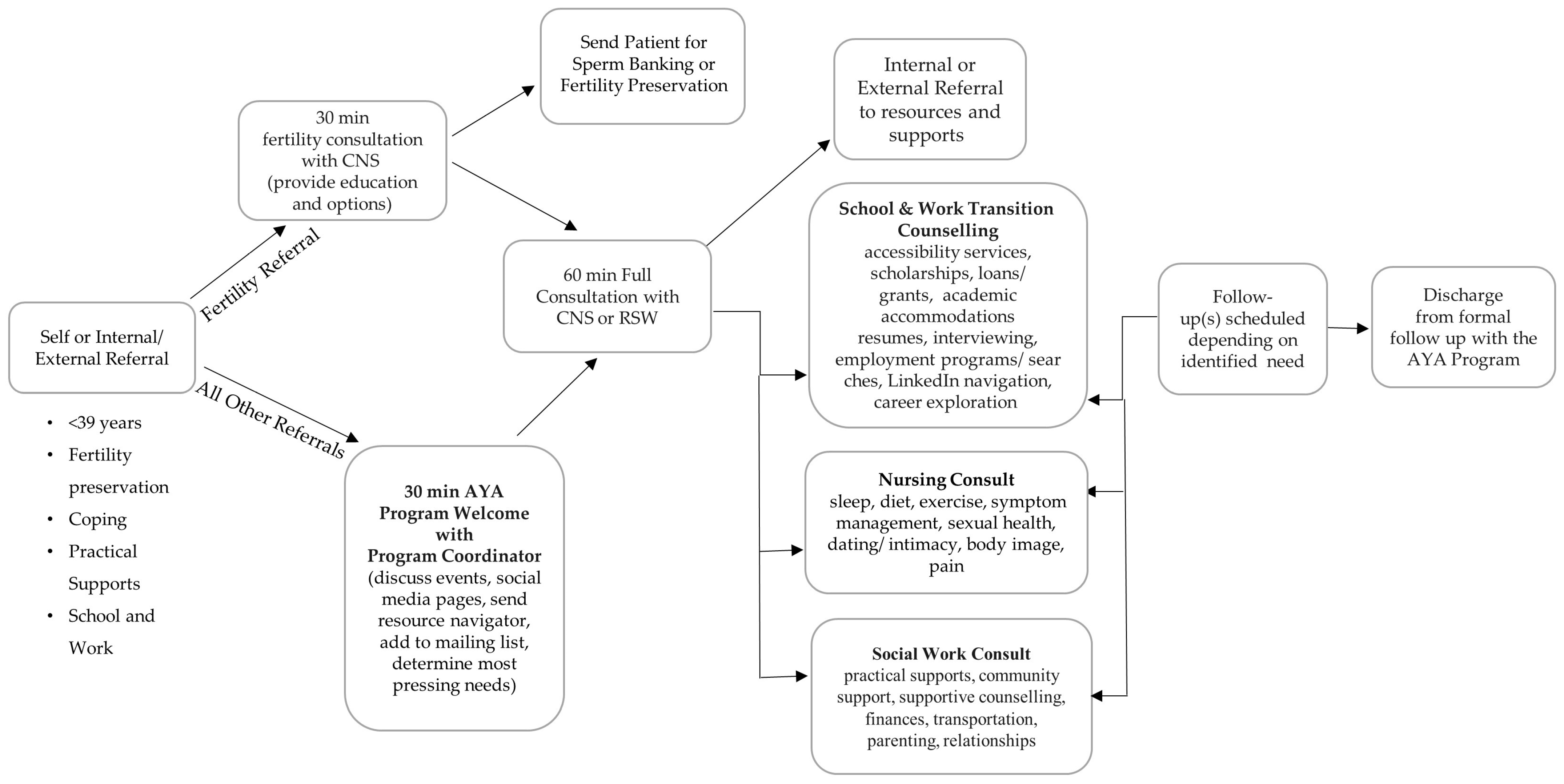 Curroncol 31 00095 g001