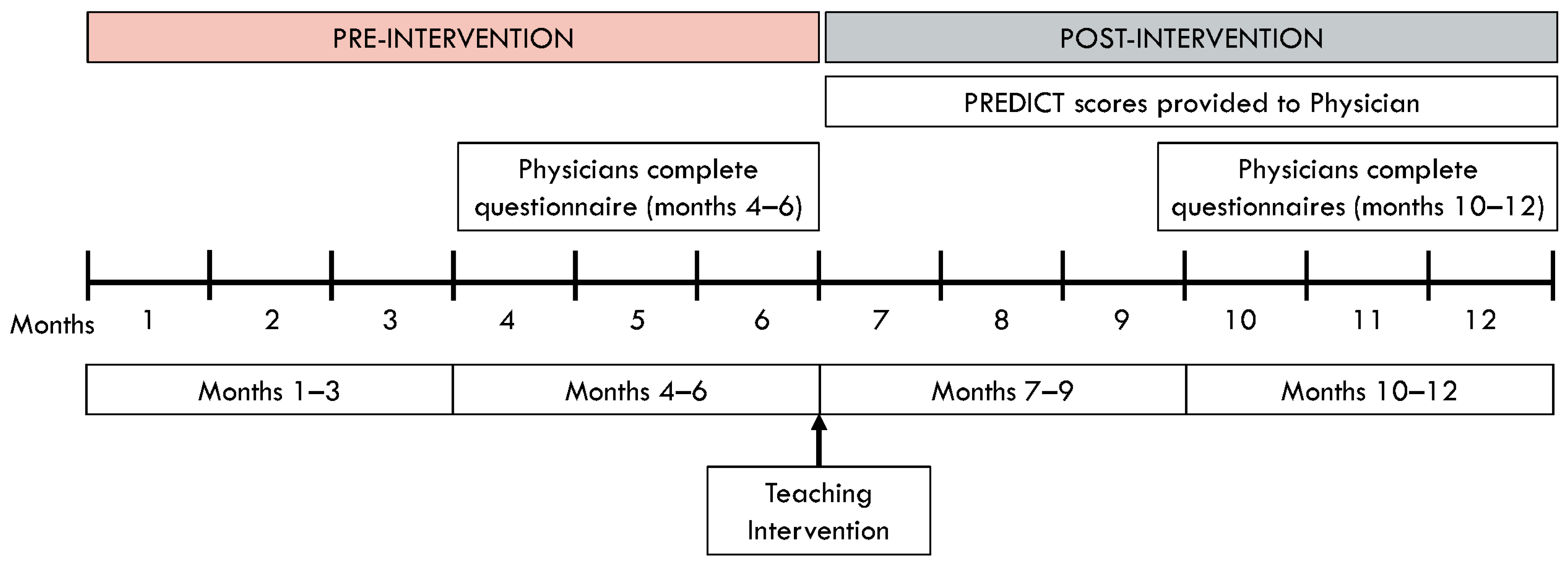 Curroncol 31 00096 g001