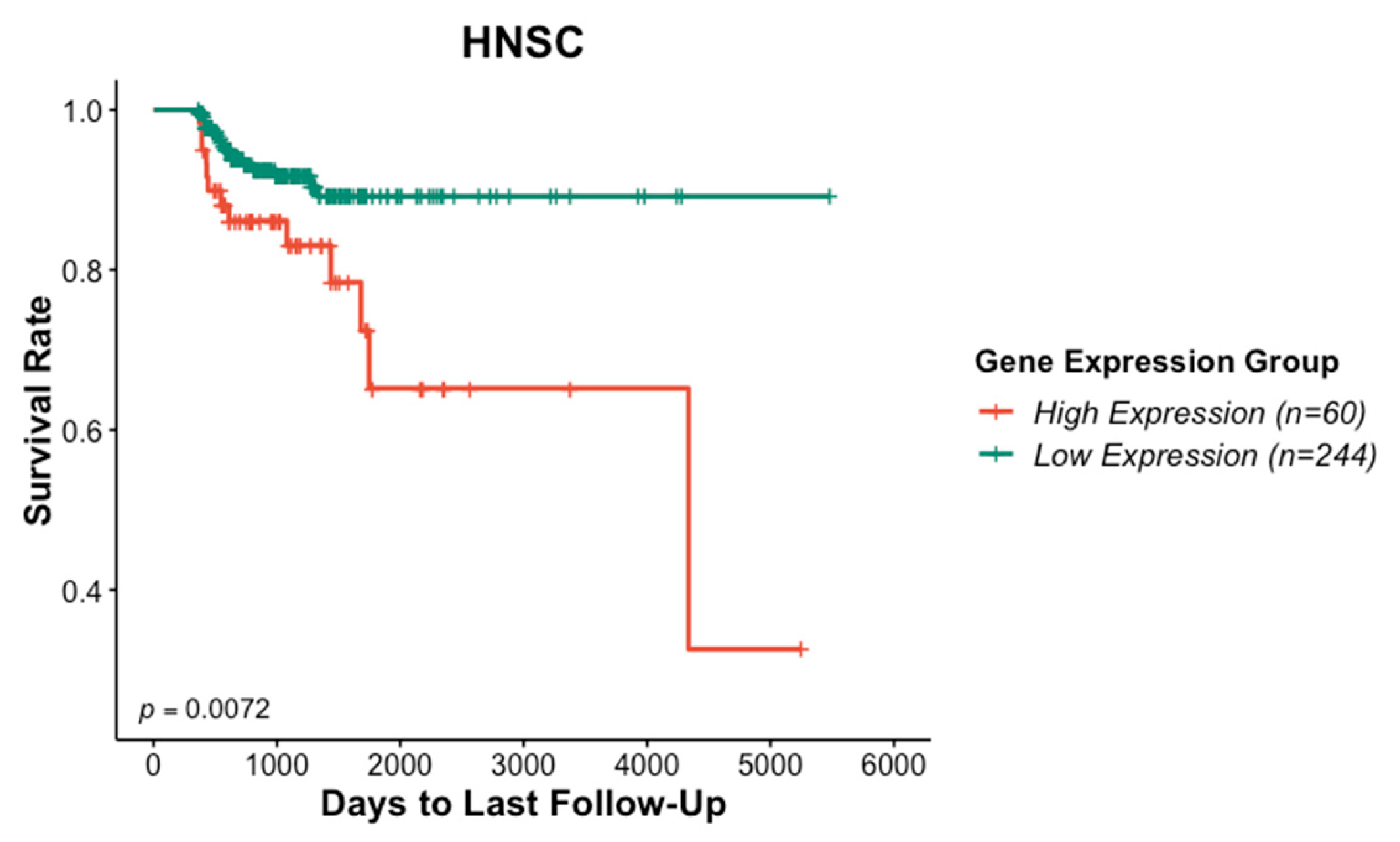 Curroncol 31 00099 g002