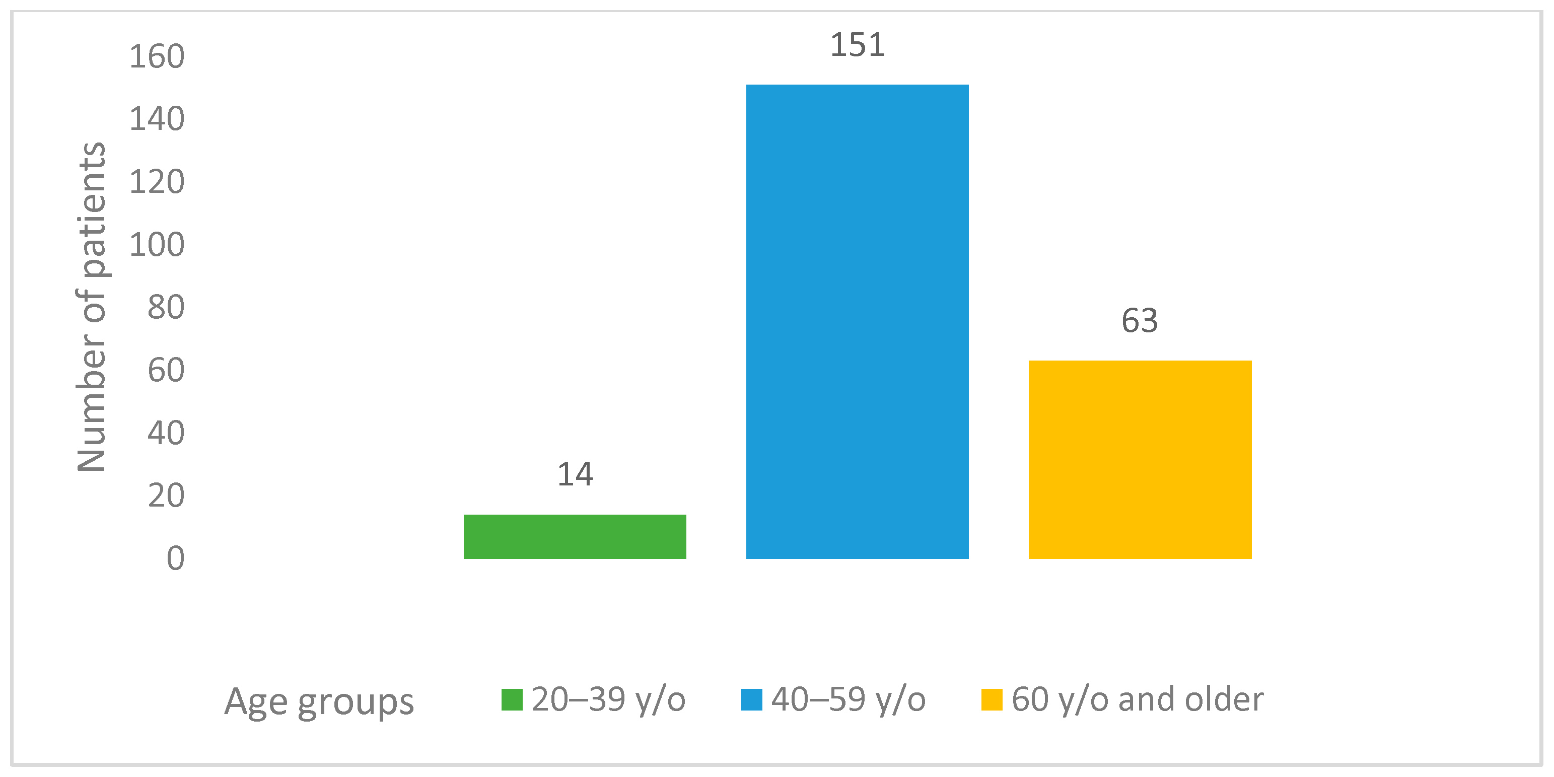 Curroncol 31 00100 g001