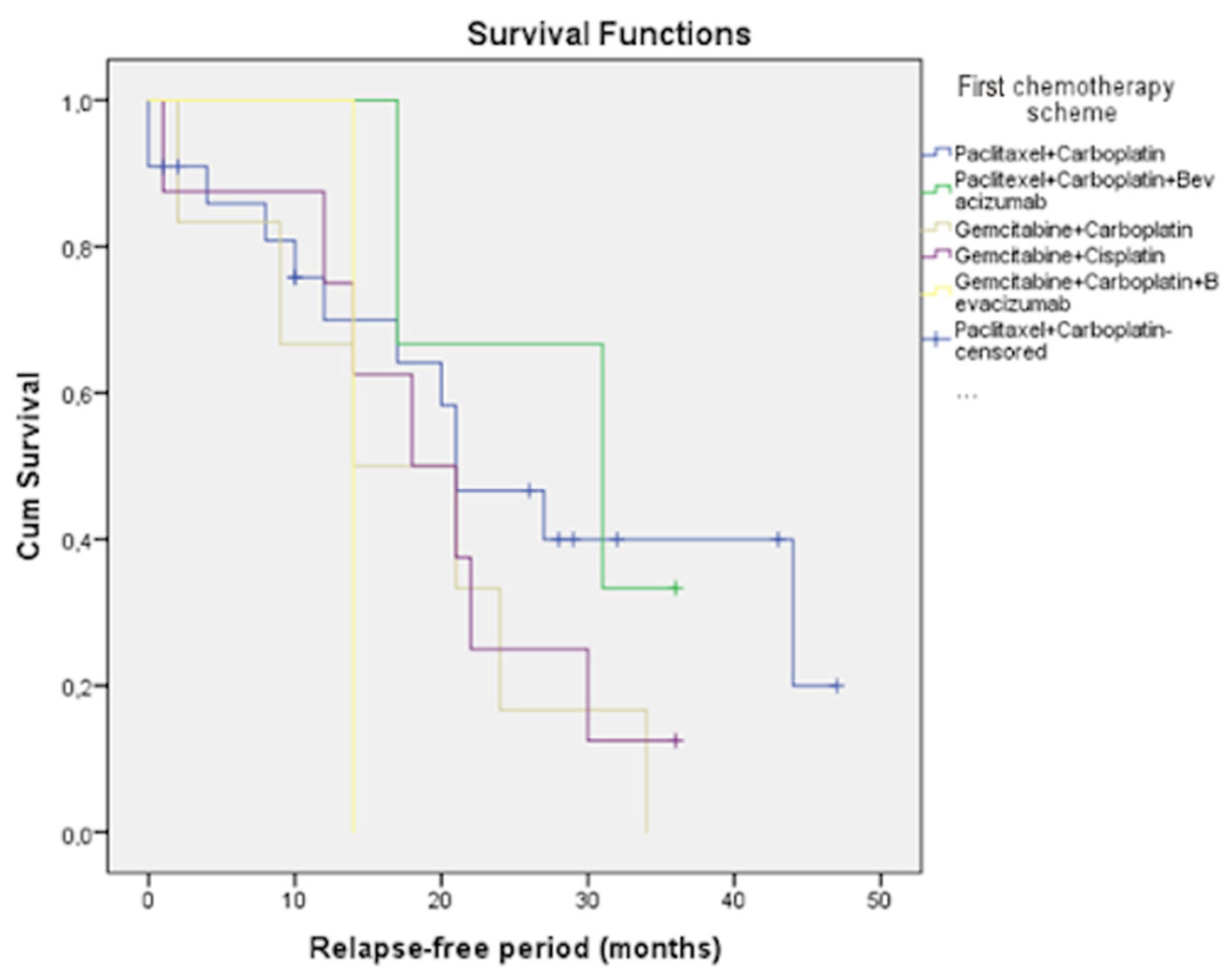 Curroncol 31 00100 g004
