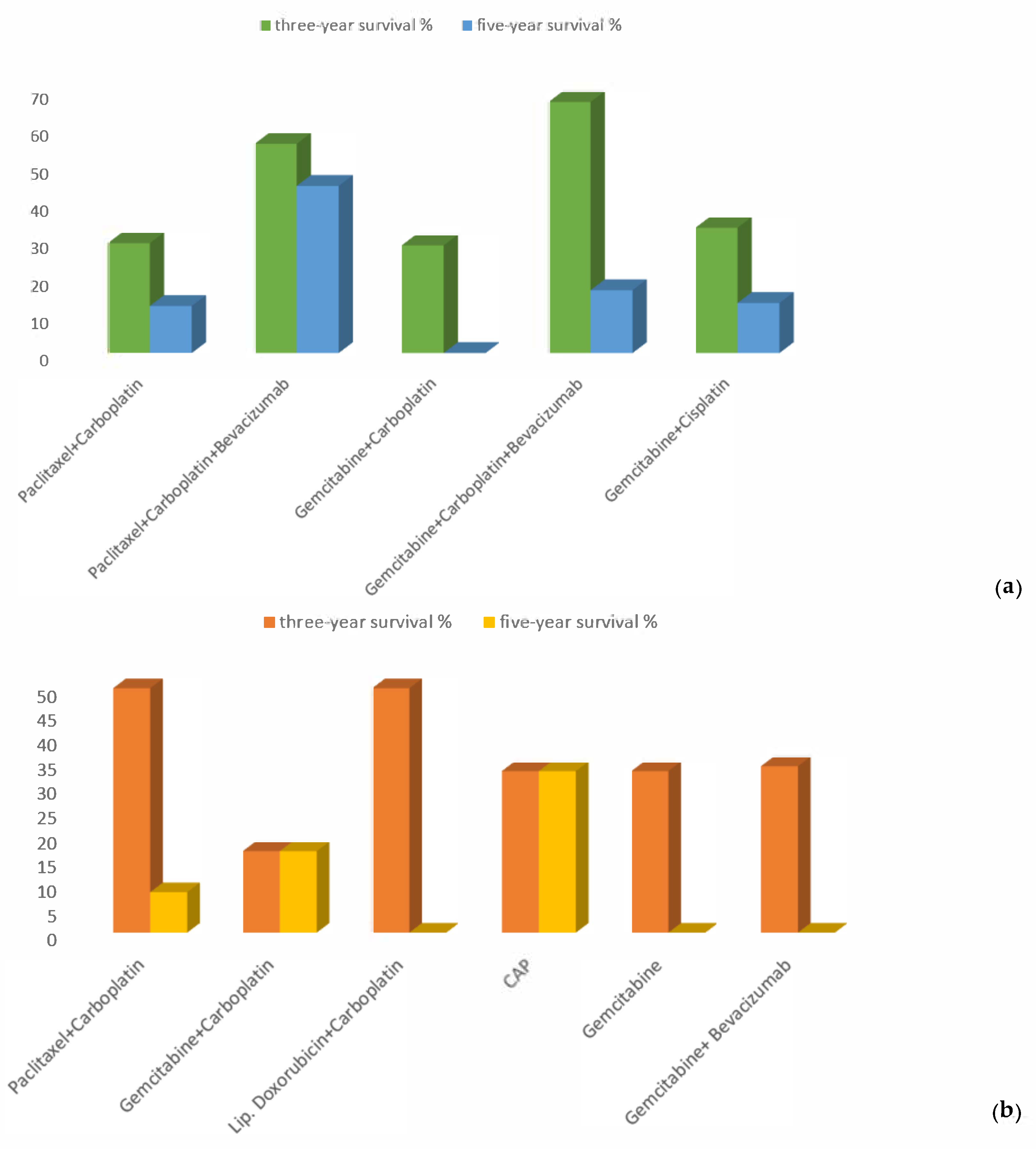 Curroncol 31 00100 g005