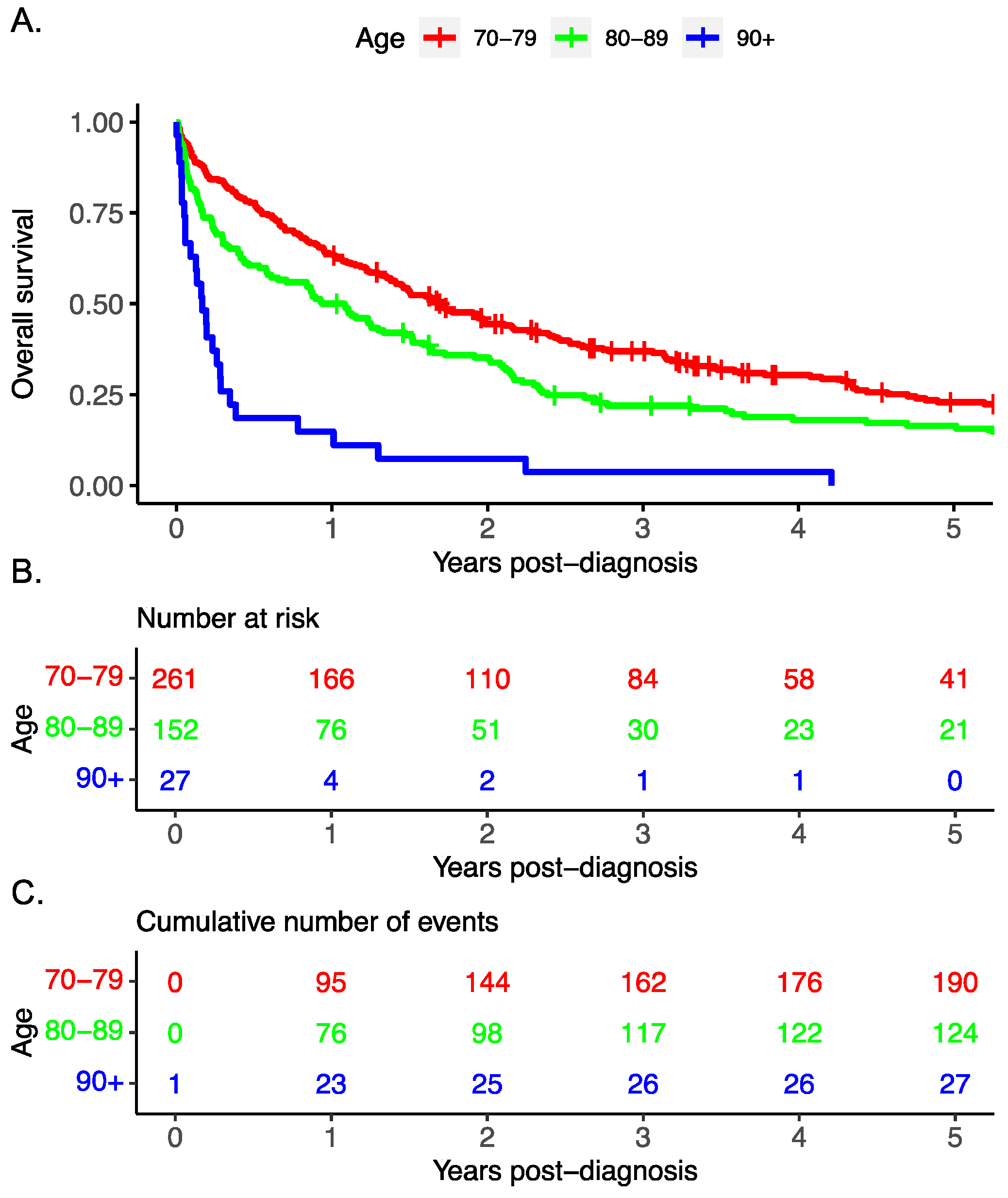 Curroncol 31 00102 g001