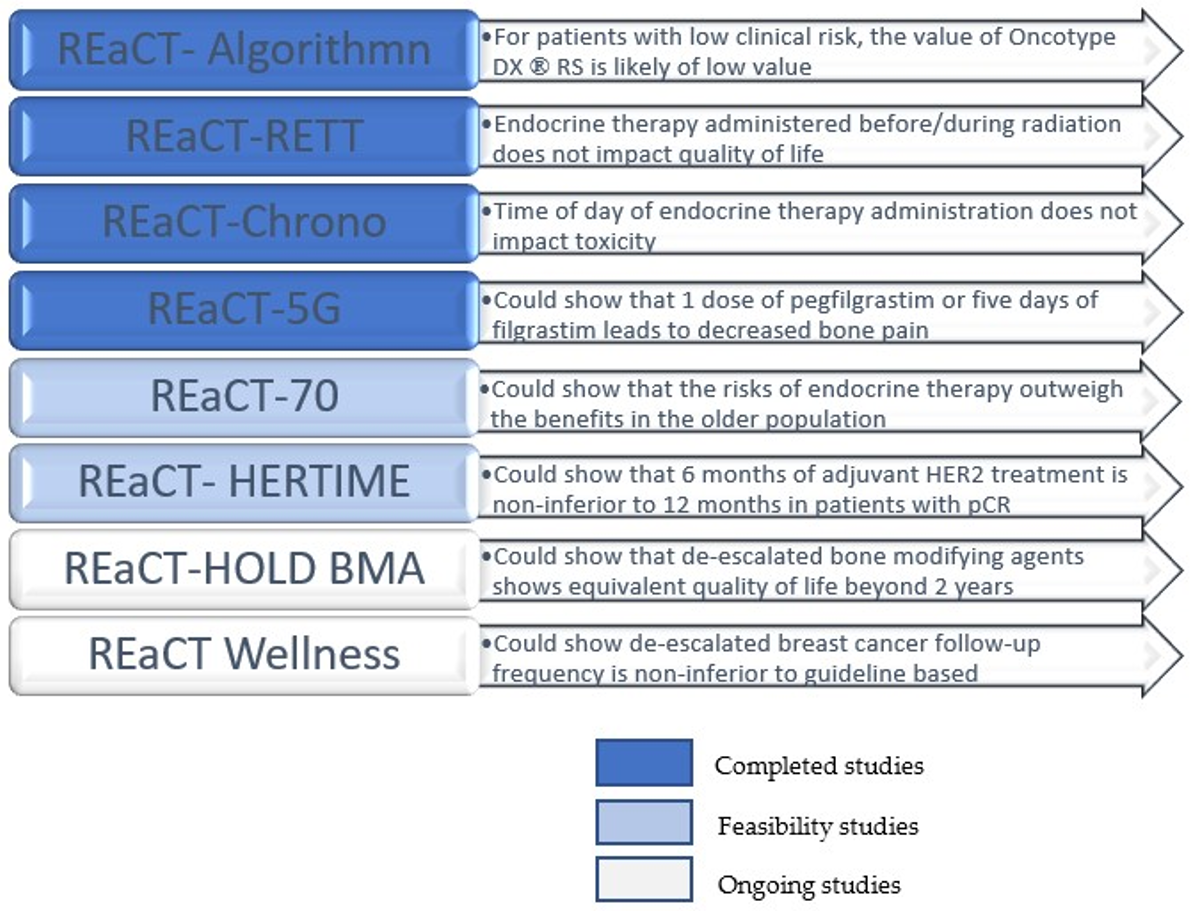 Curroncol 31 00104 g001
