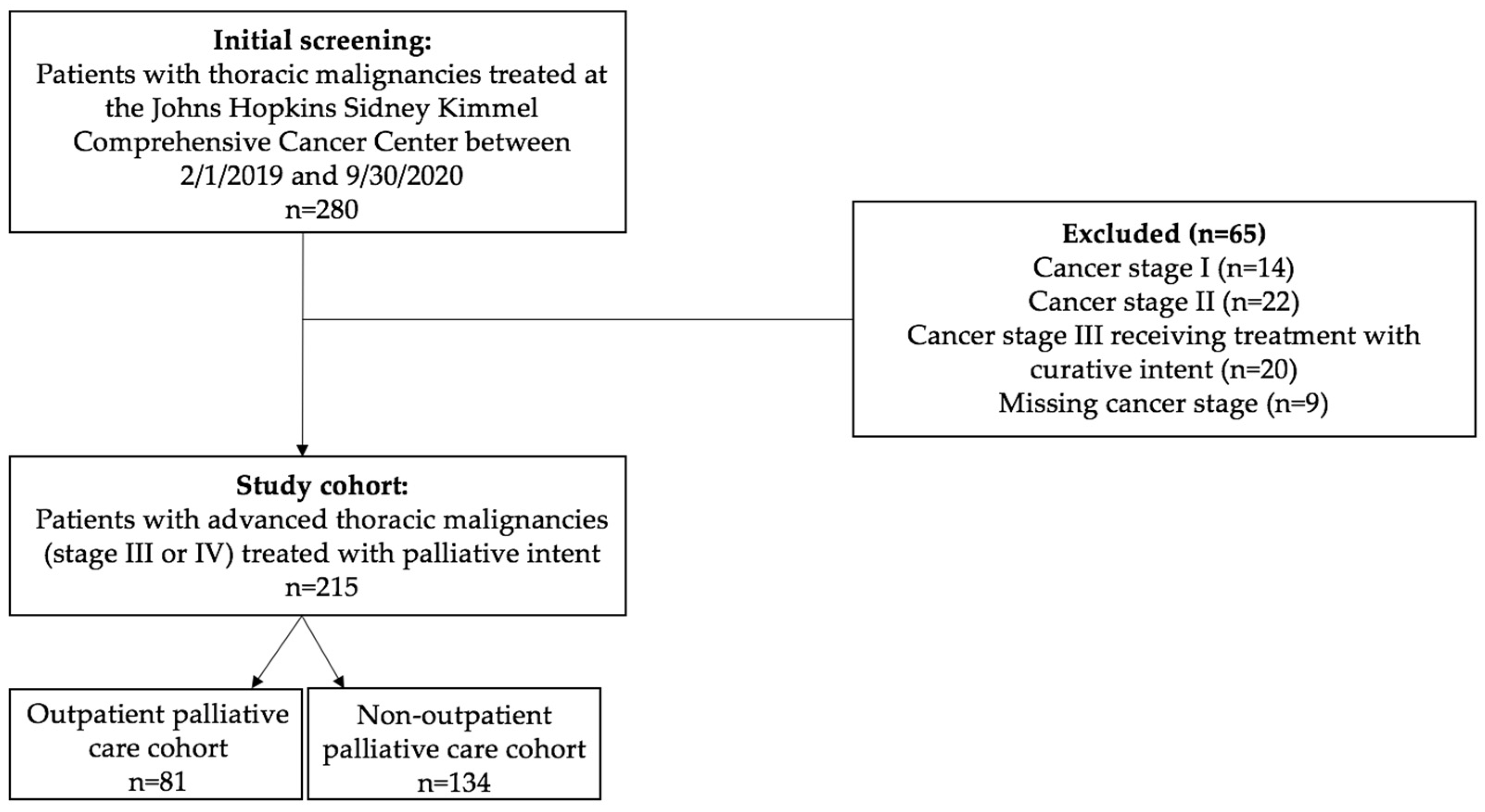 Curroncol 31 00105 g001