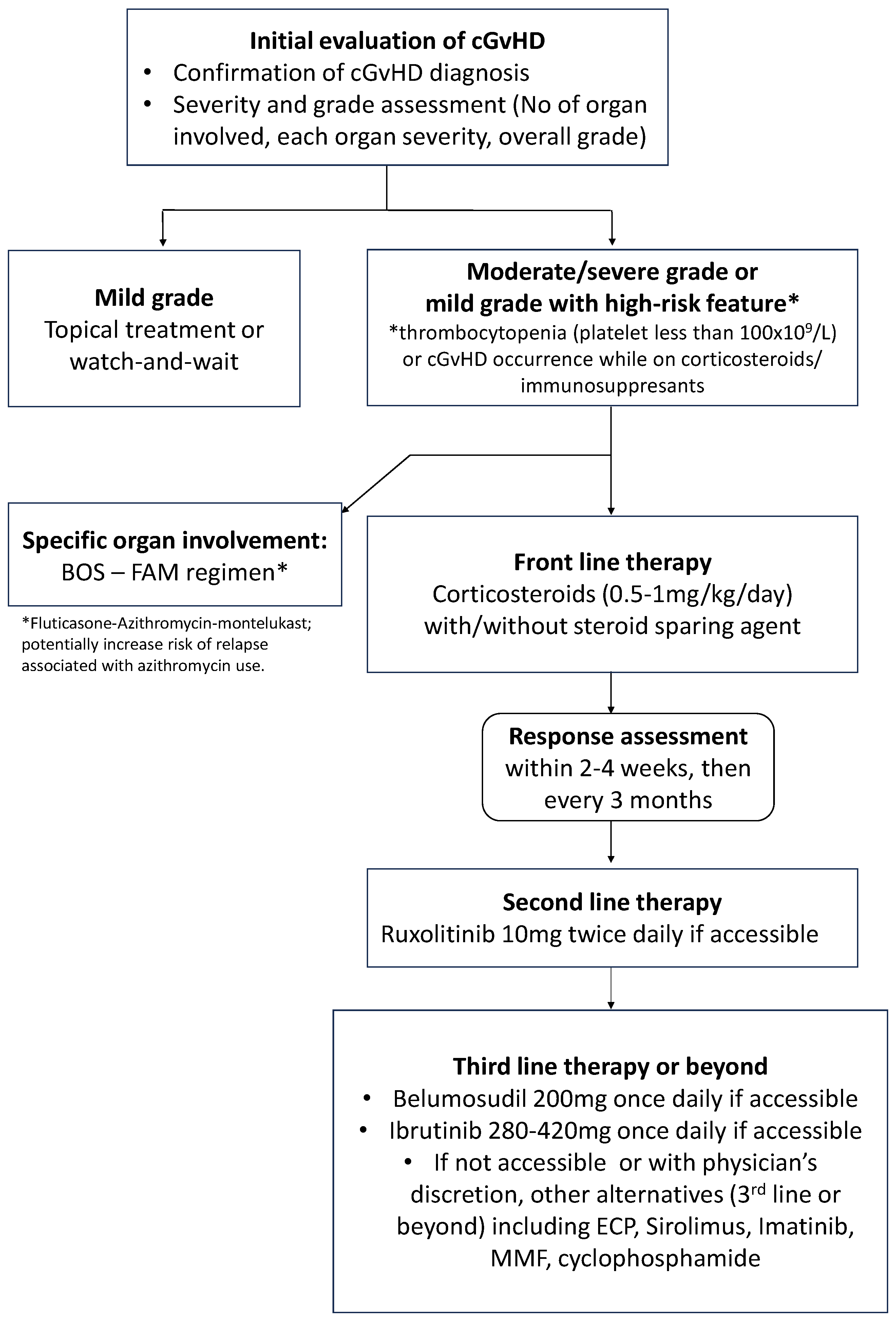 Curroncol 31 00108 g001
