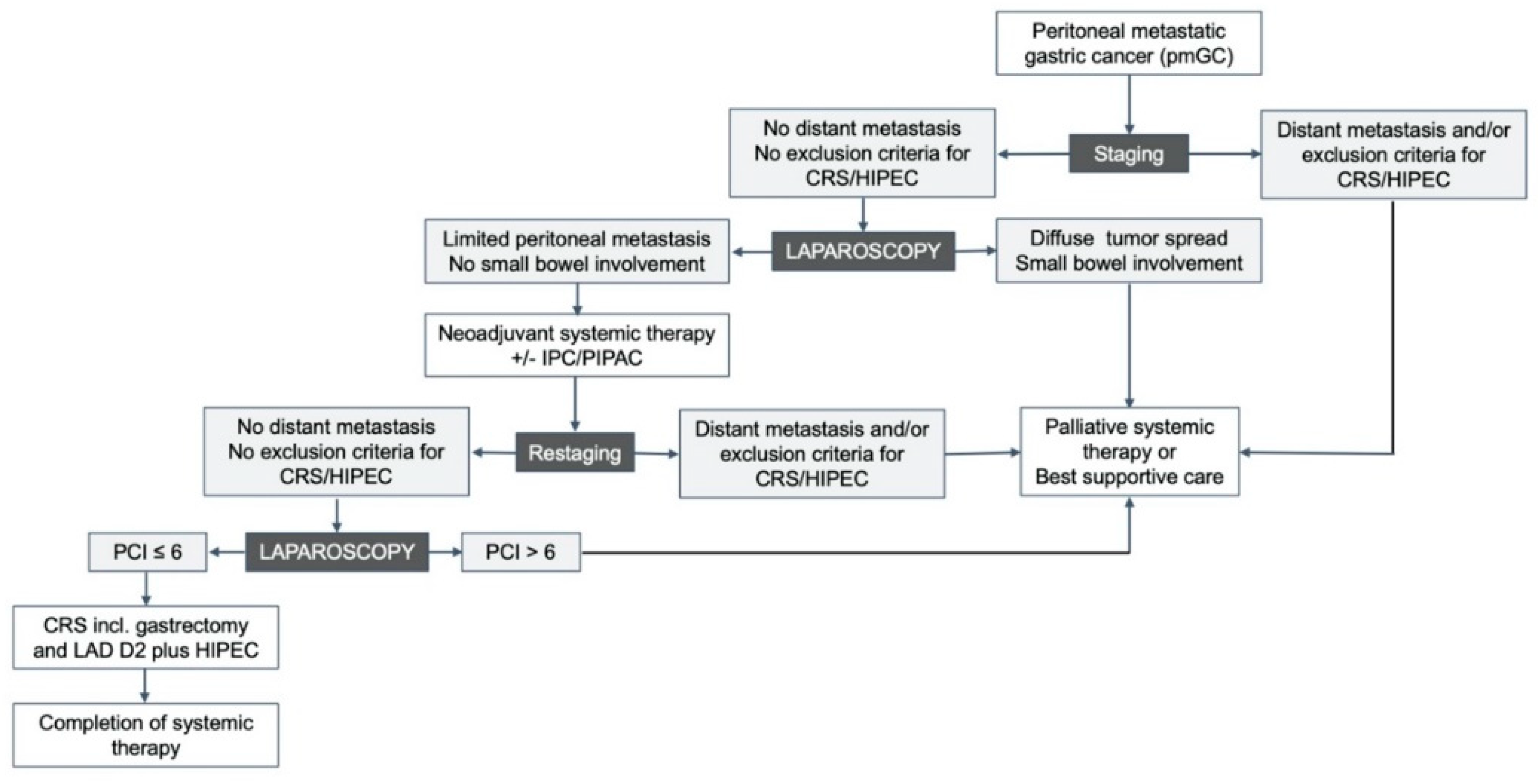 Curroncol 31 00109 g001