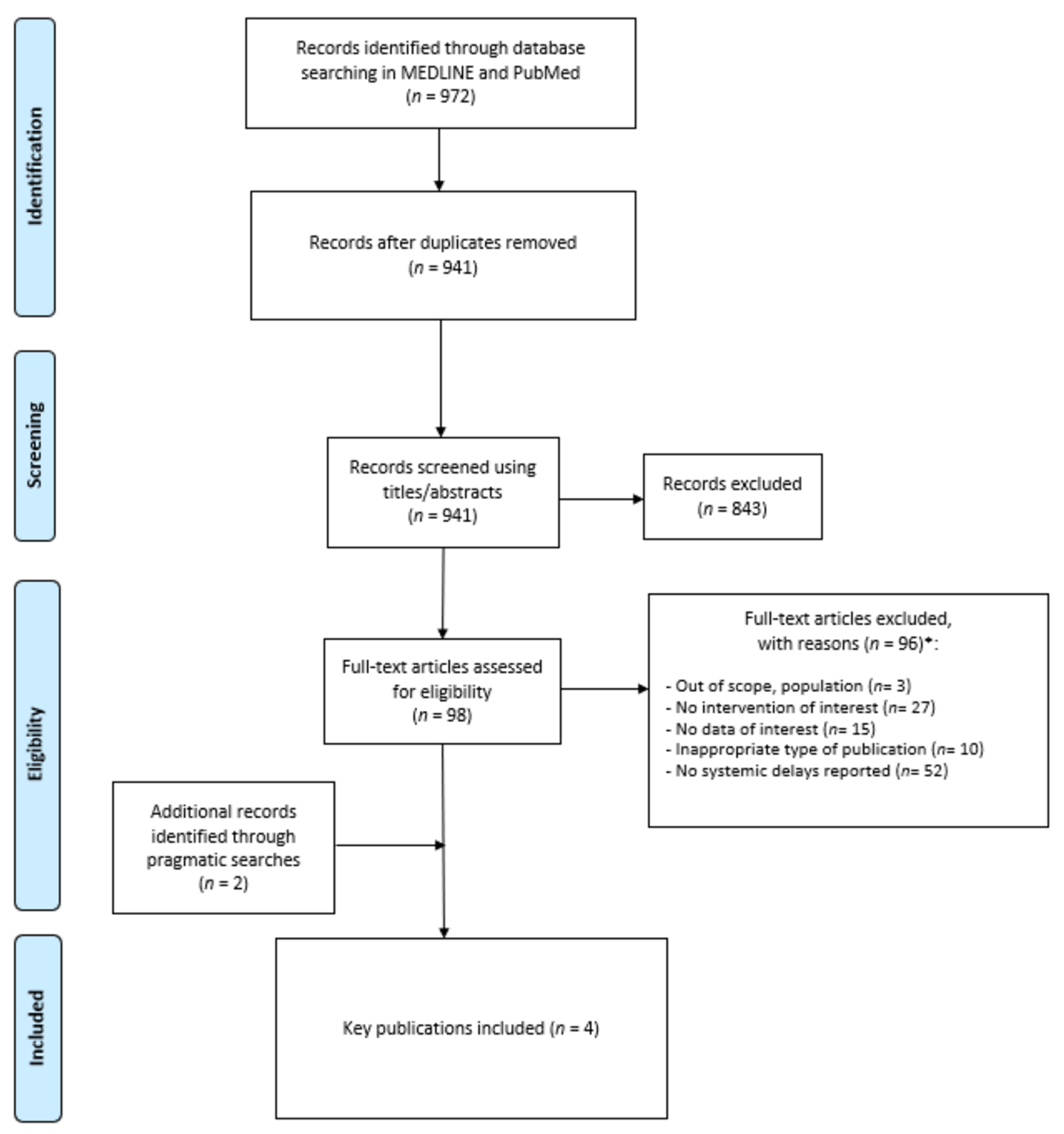 Curroncol 31 00110 g001