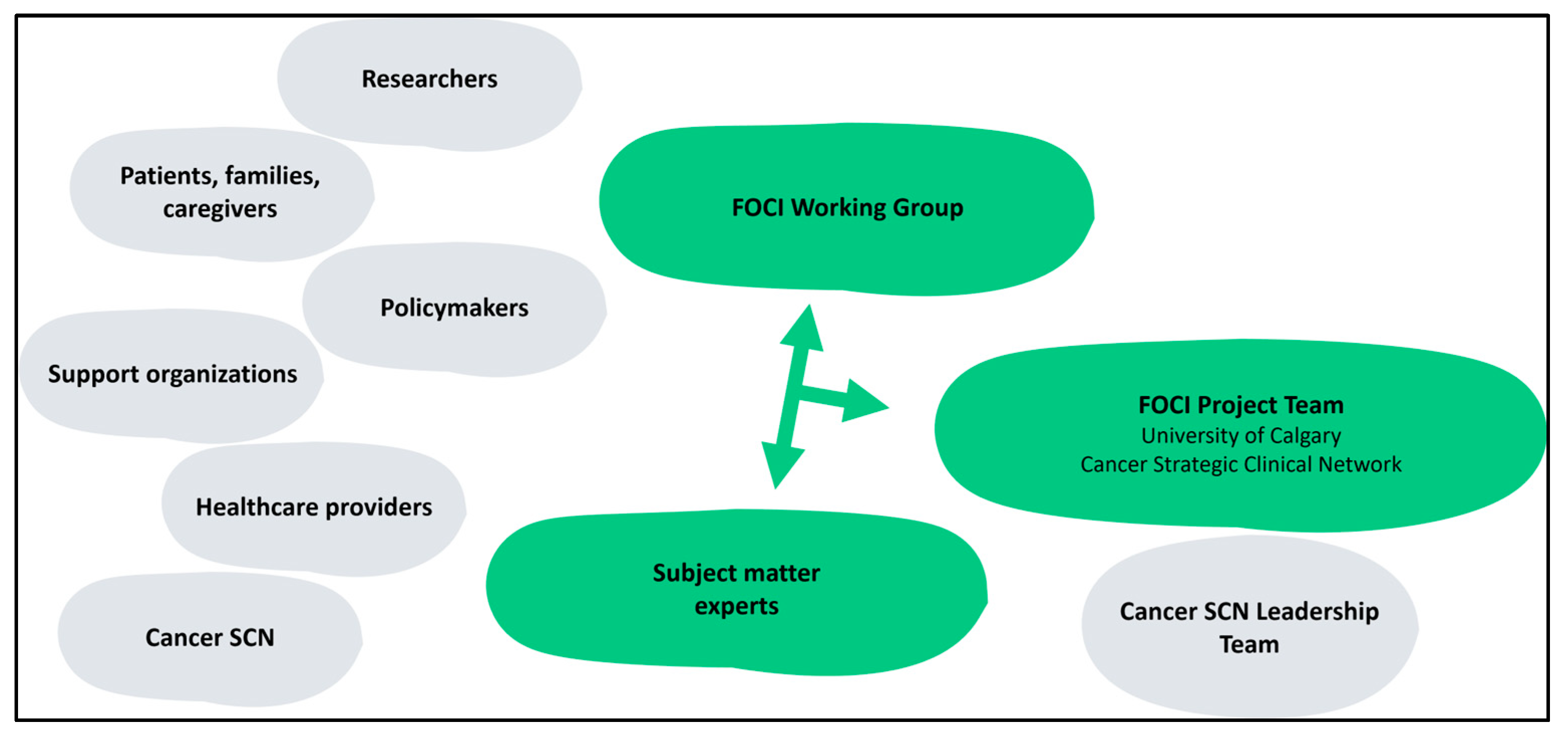 Curroncol 31 00111 g001