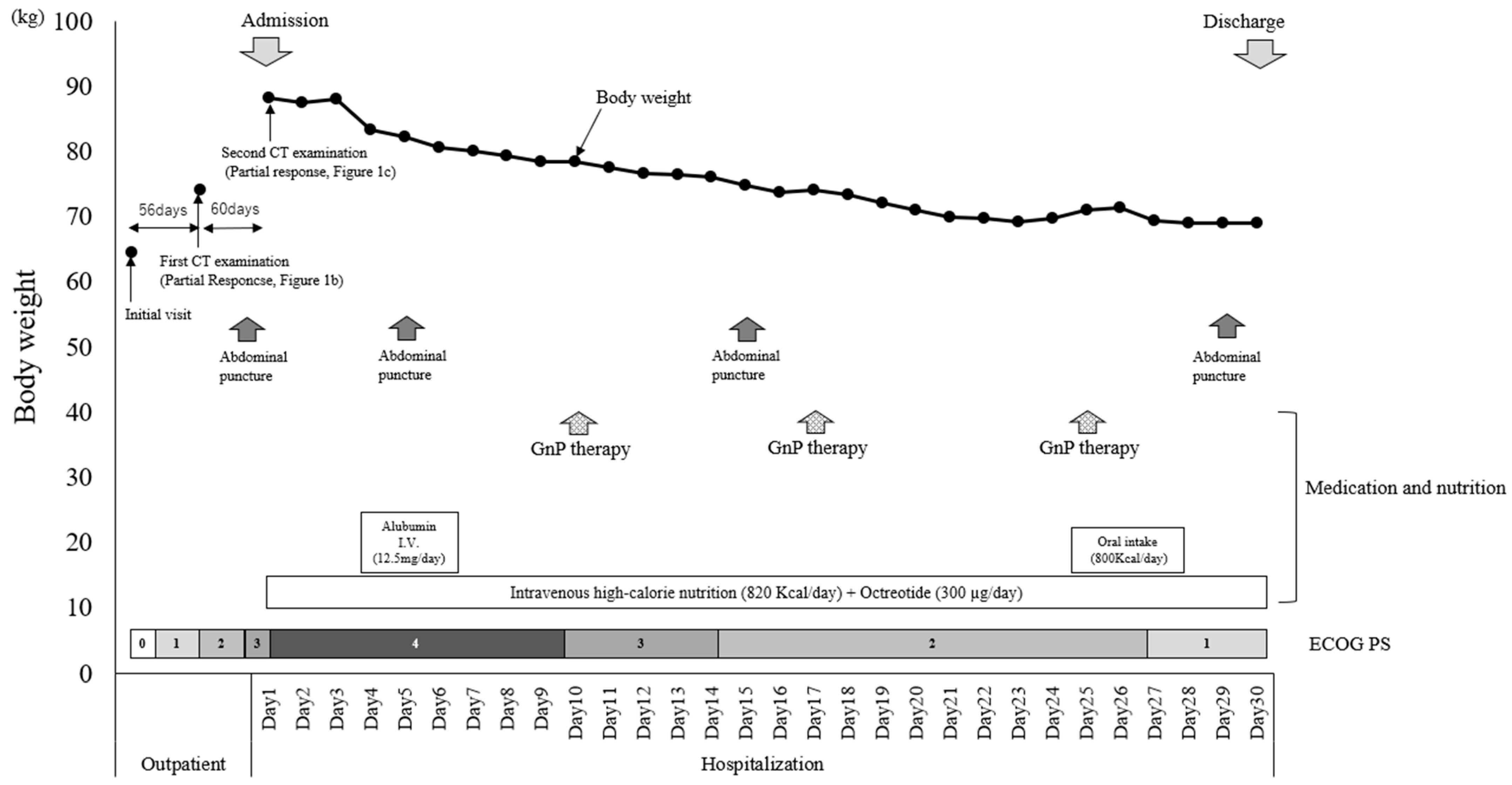 Curroncol 31 00112 g002 Curroncol 31 00112 g002