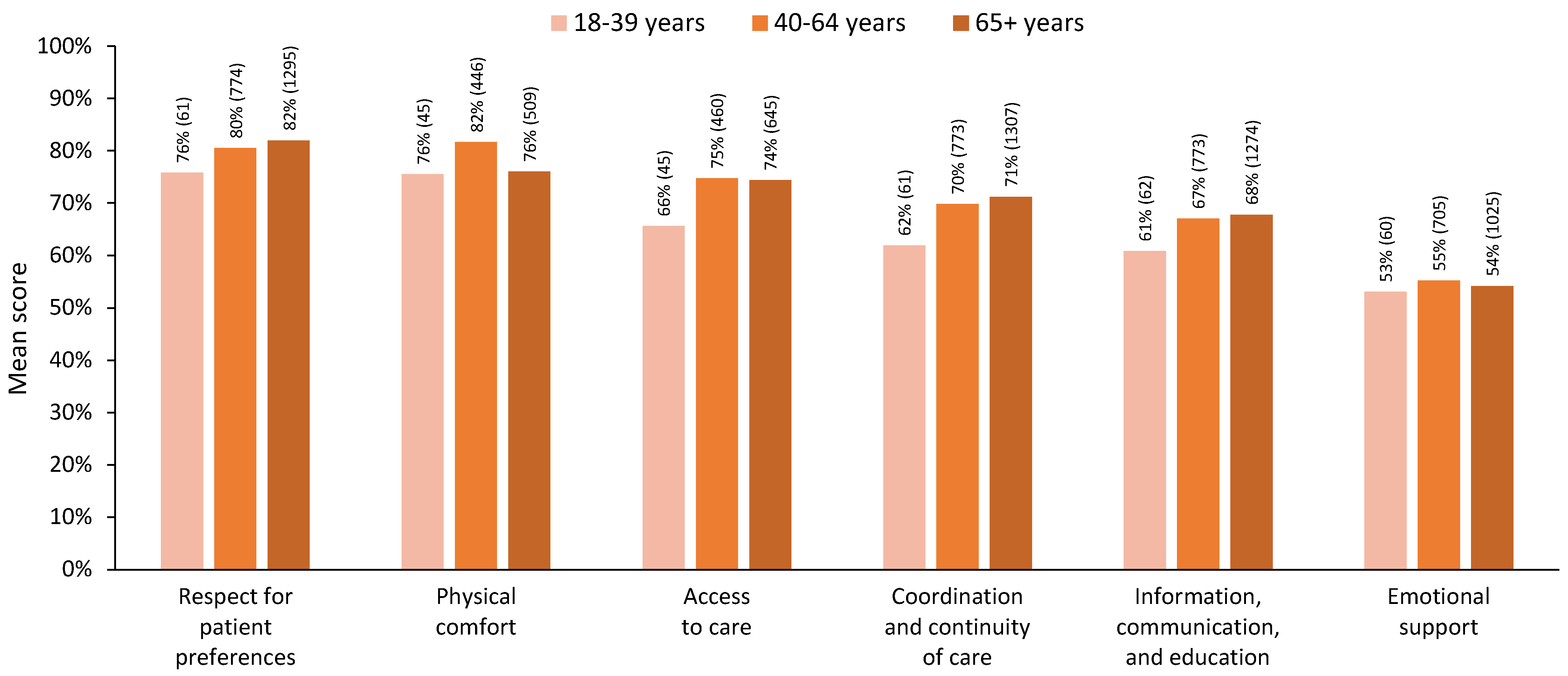 Curroncol 31 00113 g002