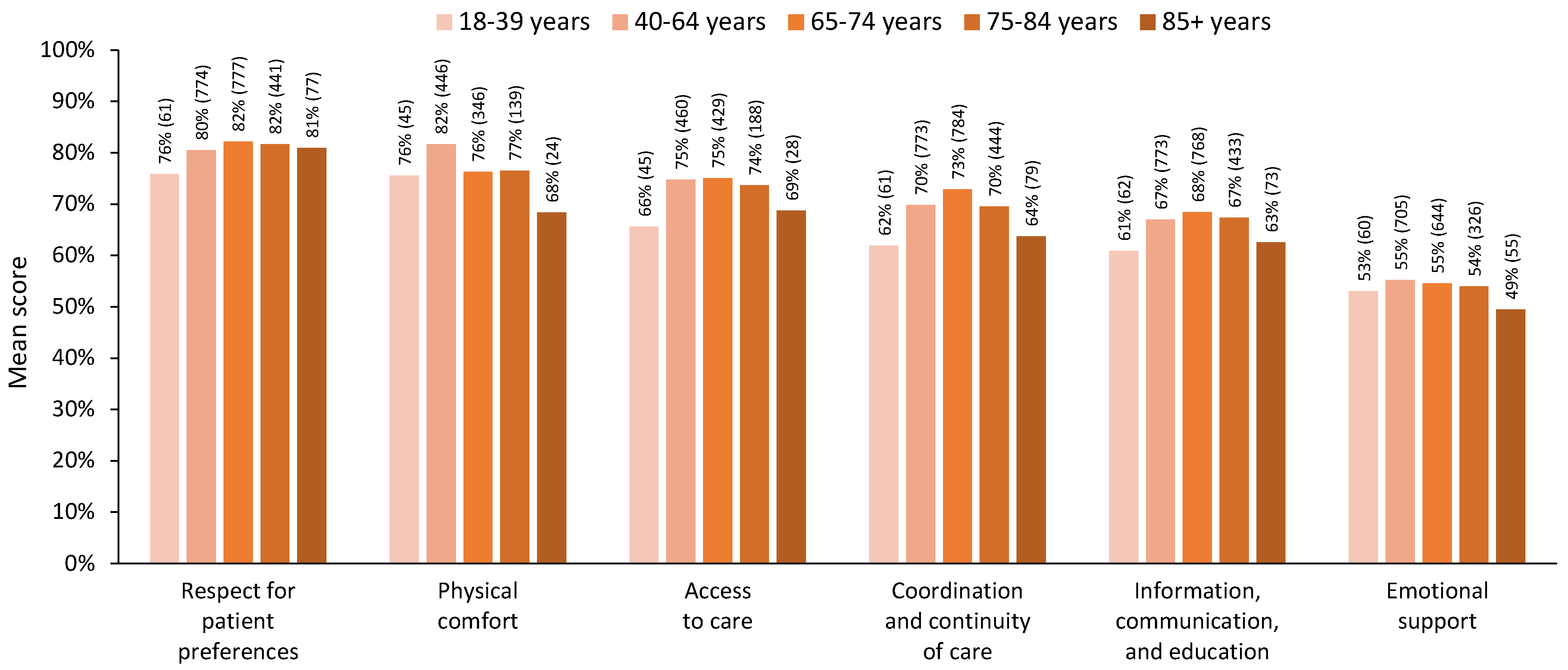 Curroncol 31 00113 g003