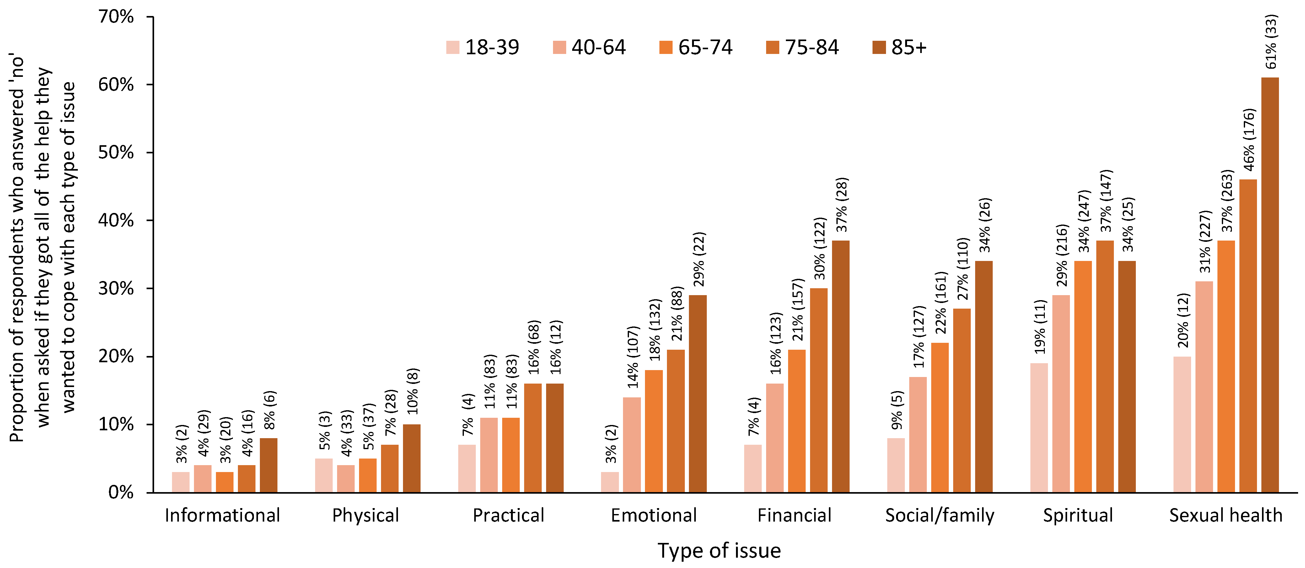Curroncol 31 00113 g004
