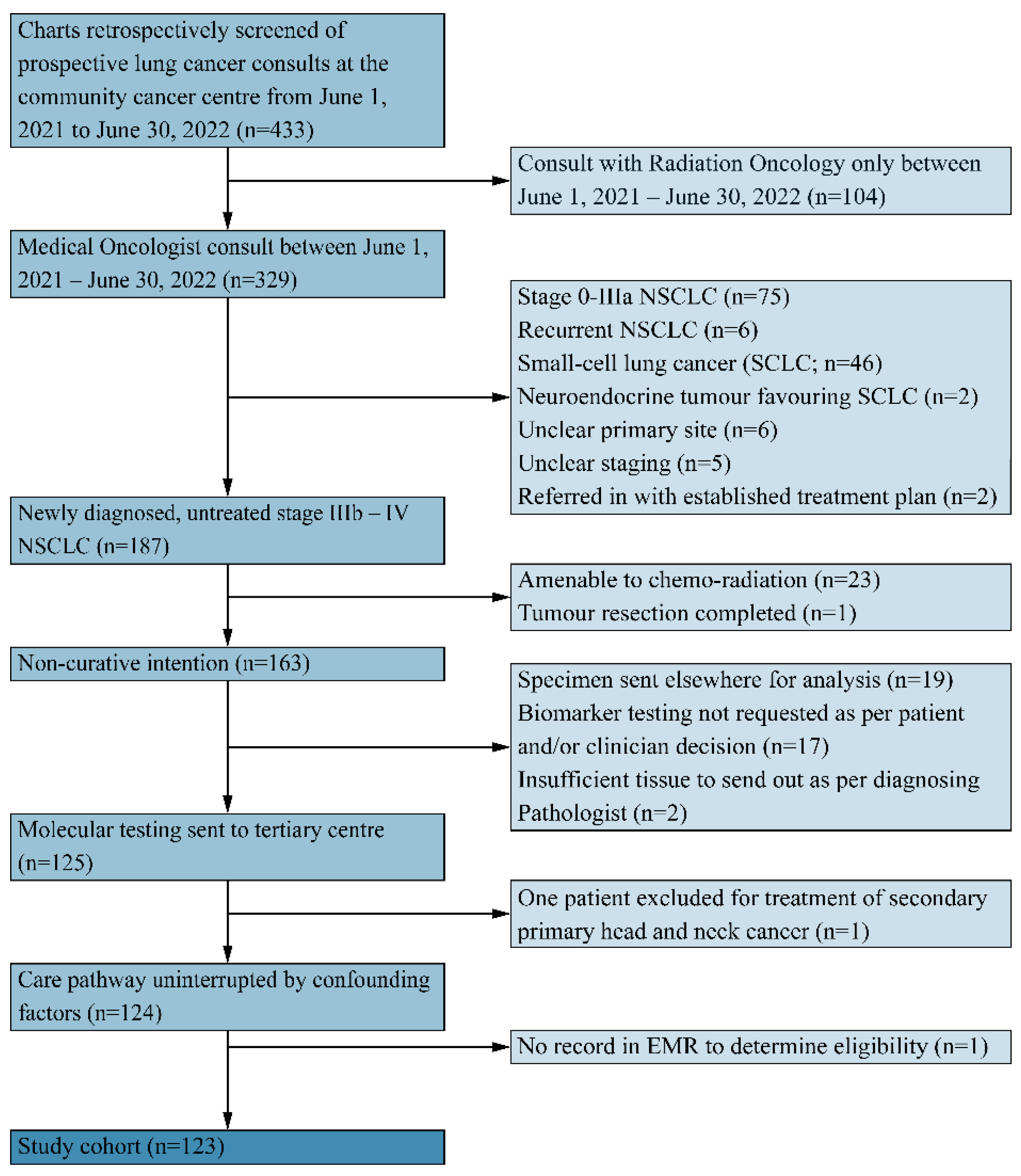 Curroncol 31 00115 g003 Curroncol 31 00115 g003