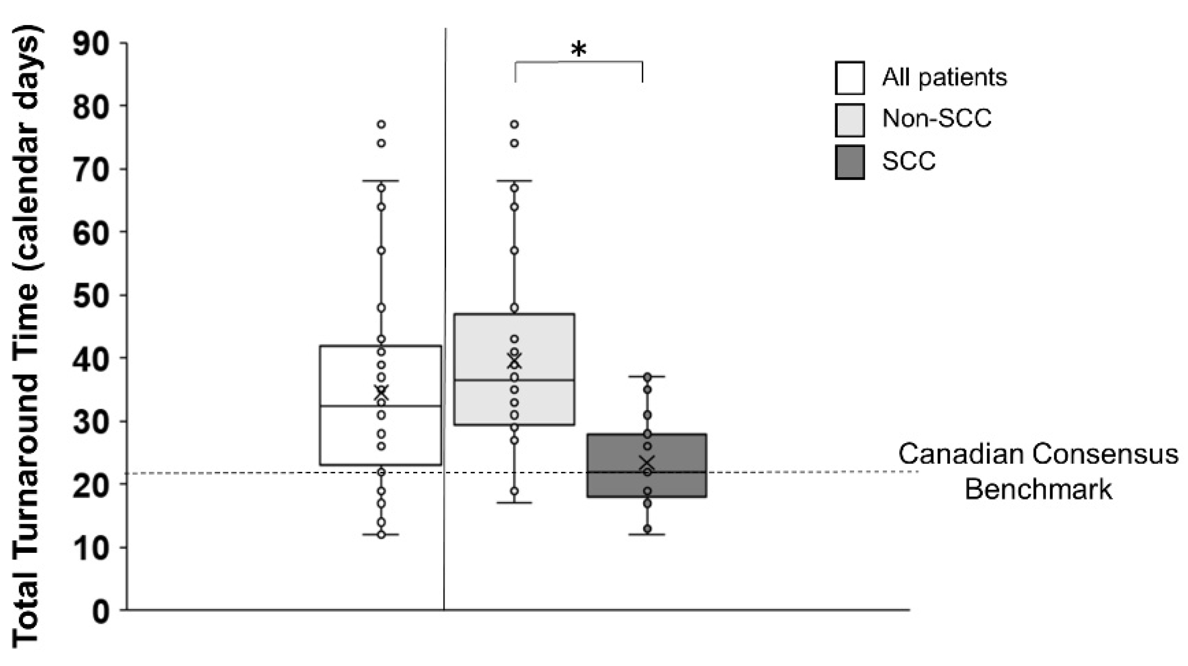 Curroncol 31 00115 g004 Curroncol 31 00115 g004