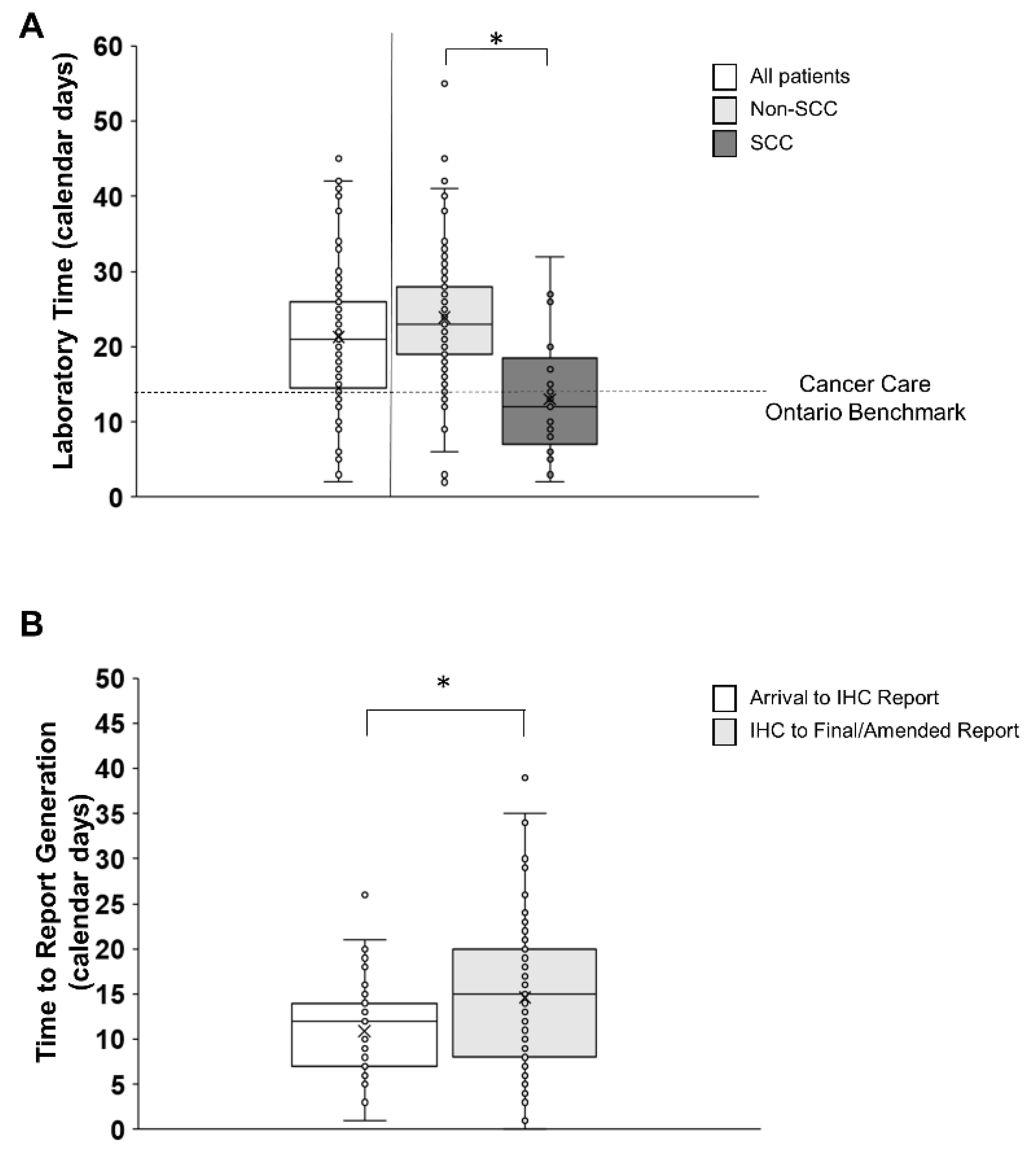 Curroncol 31 00115 g005 Curroncol 31 00115 g005