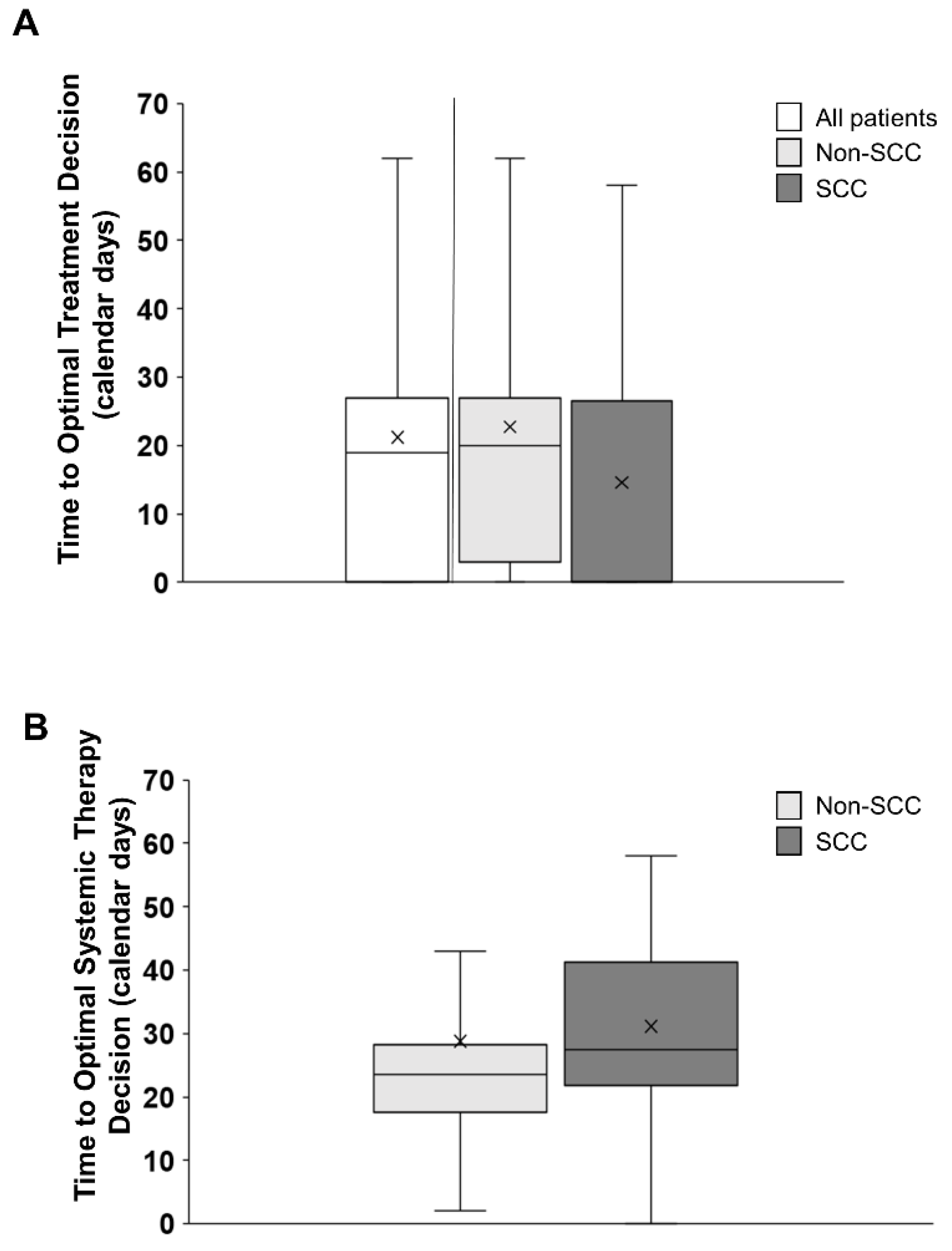 Curroncol 31 00115 g006 Curroncol 31 00115 g006