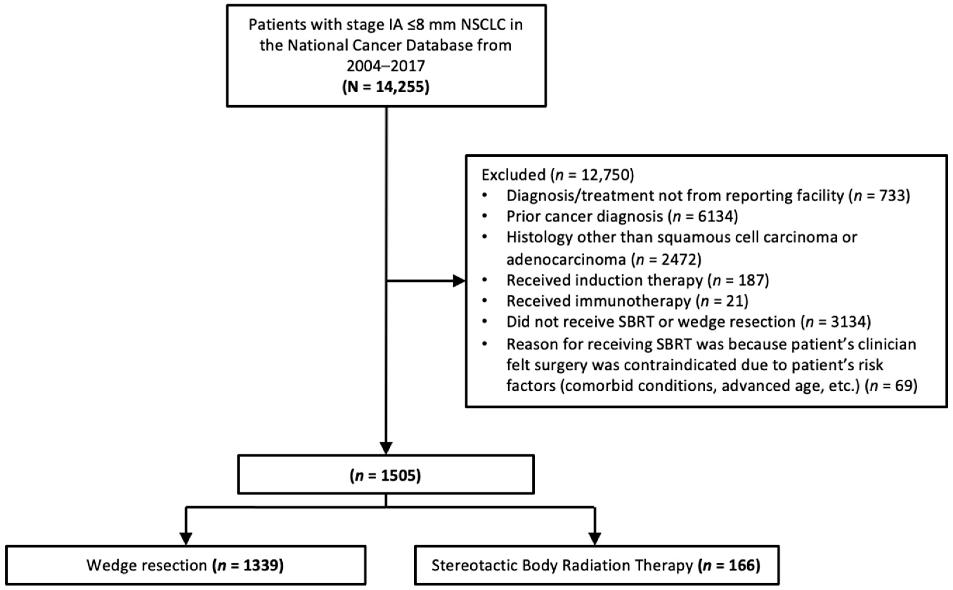 Curroncol 31 00116 g001