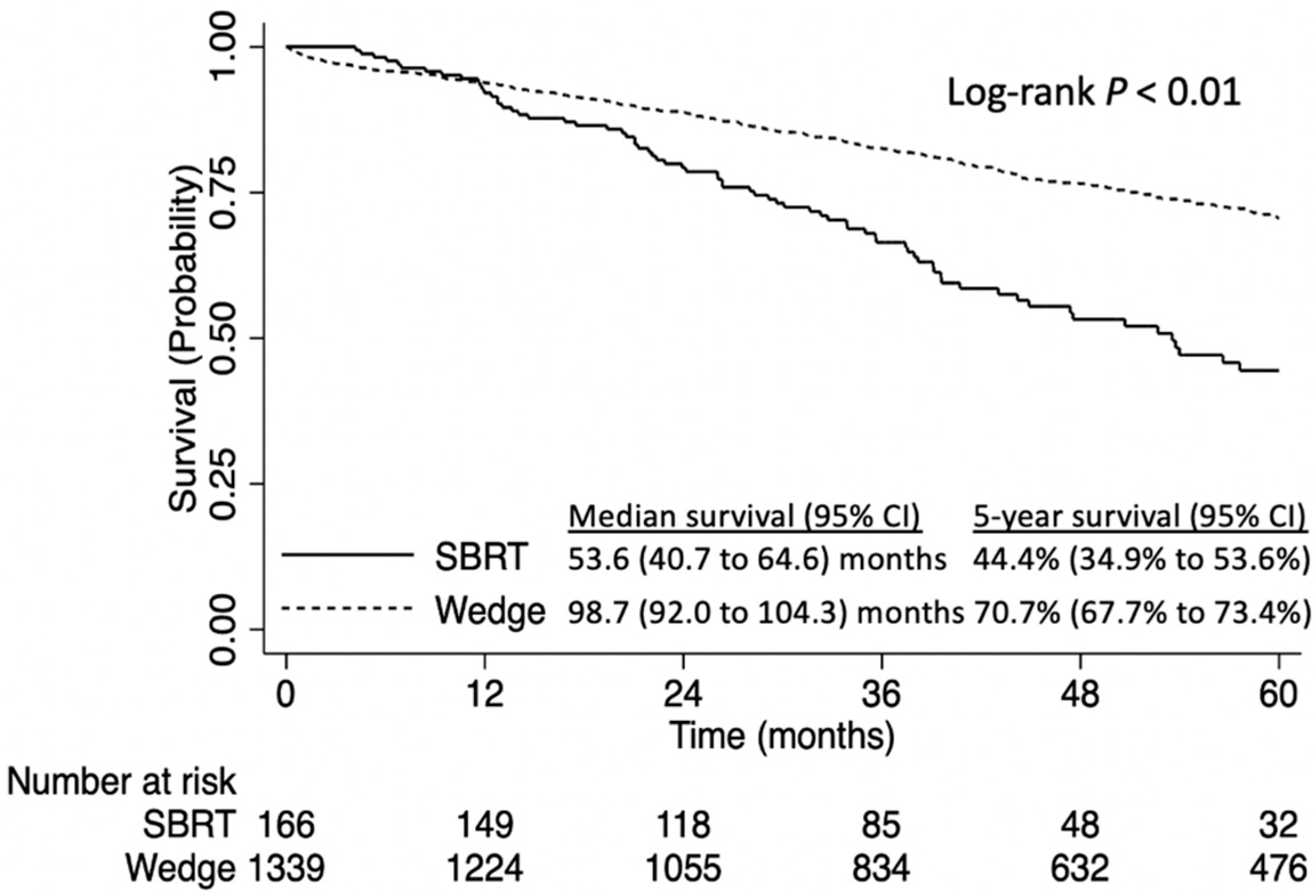 Curroncol 31 00116 g002
