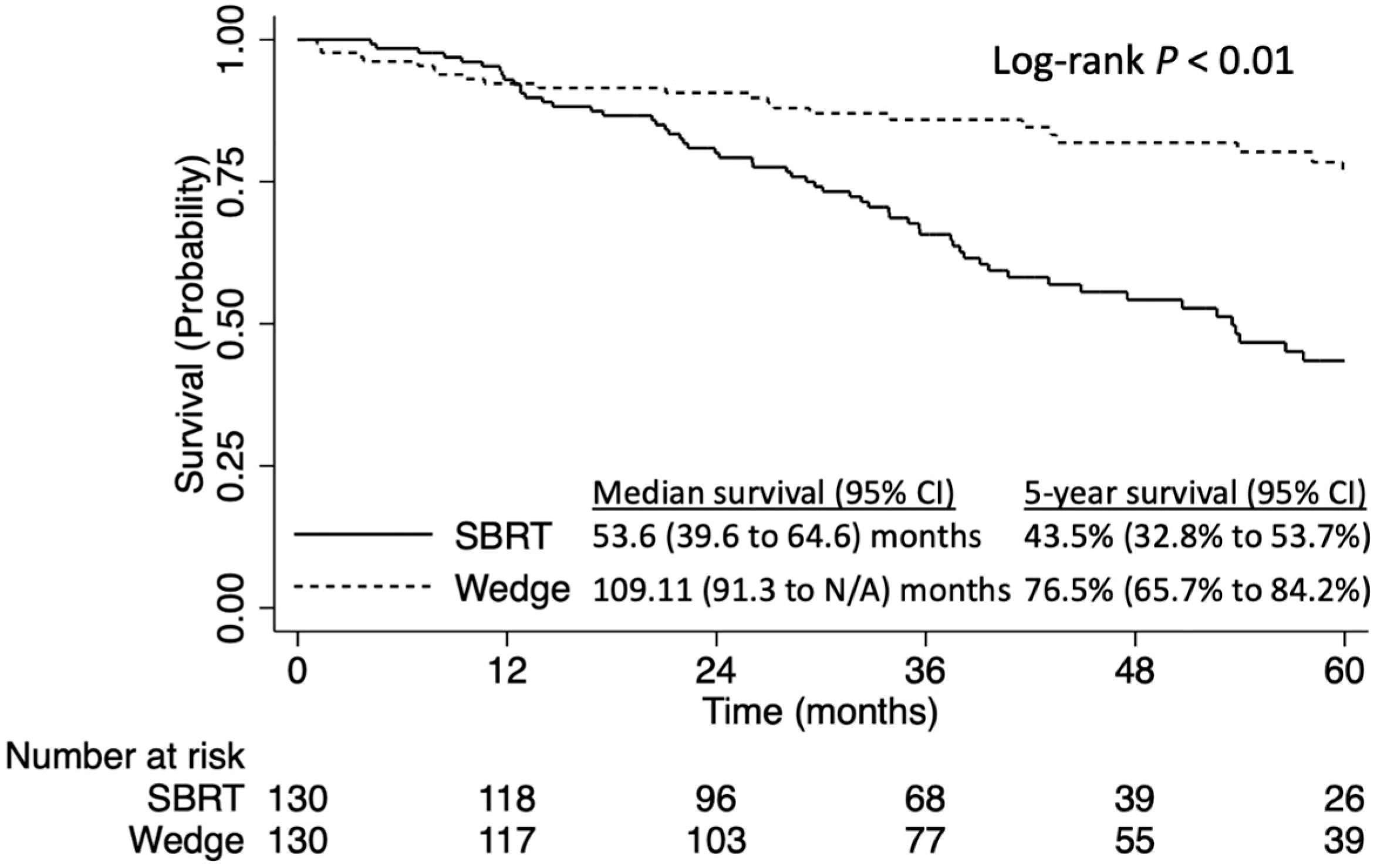 Curroncol 31 00116 g003