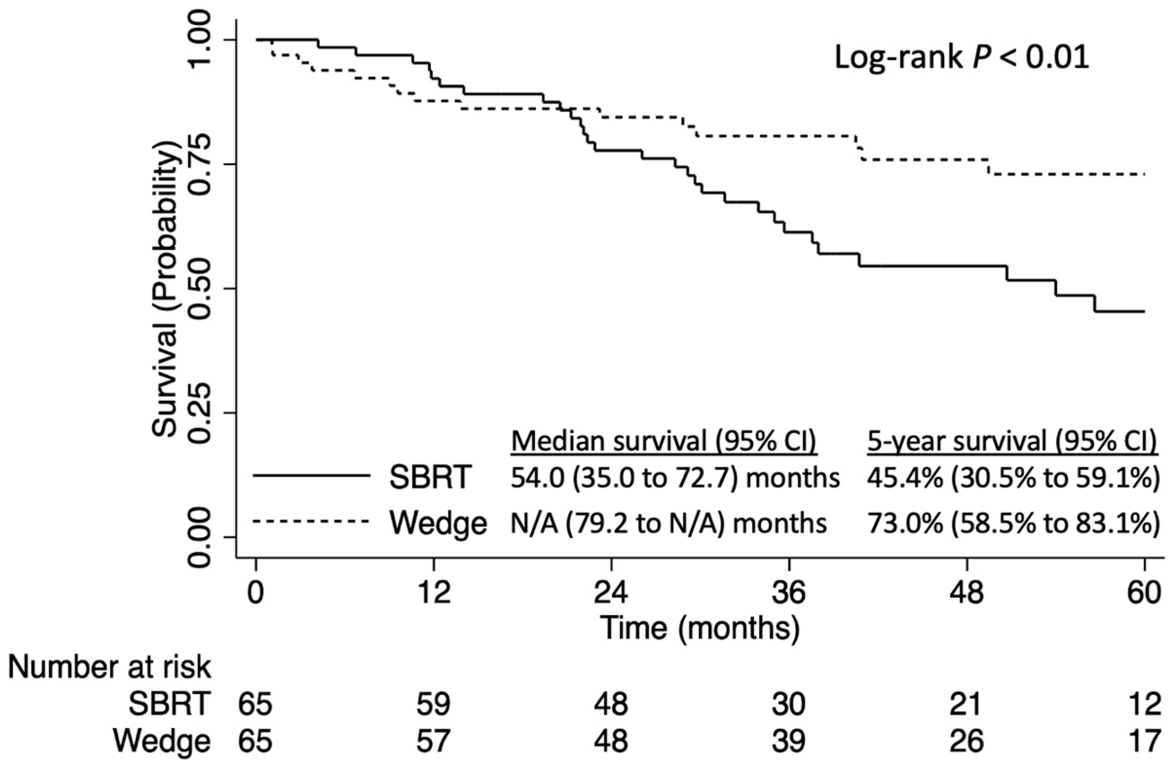 Curroncol 31 00116 g005