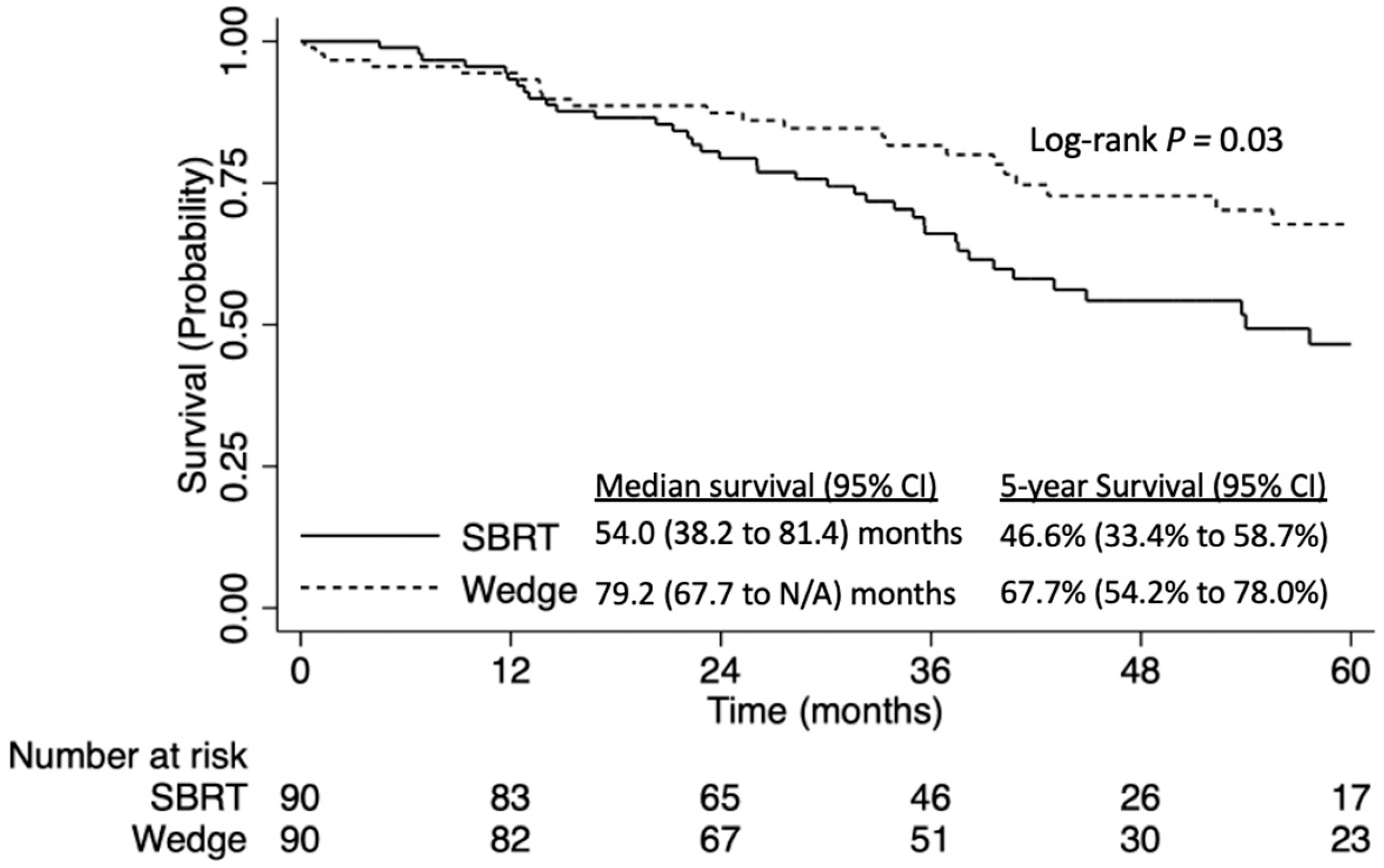 Curroncol 31 00116 g006
