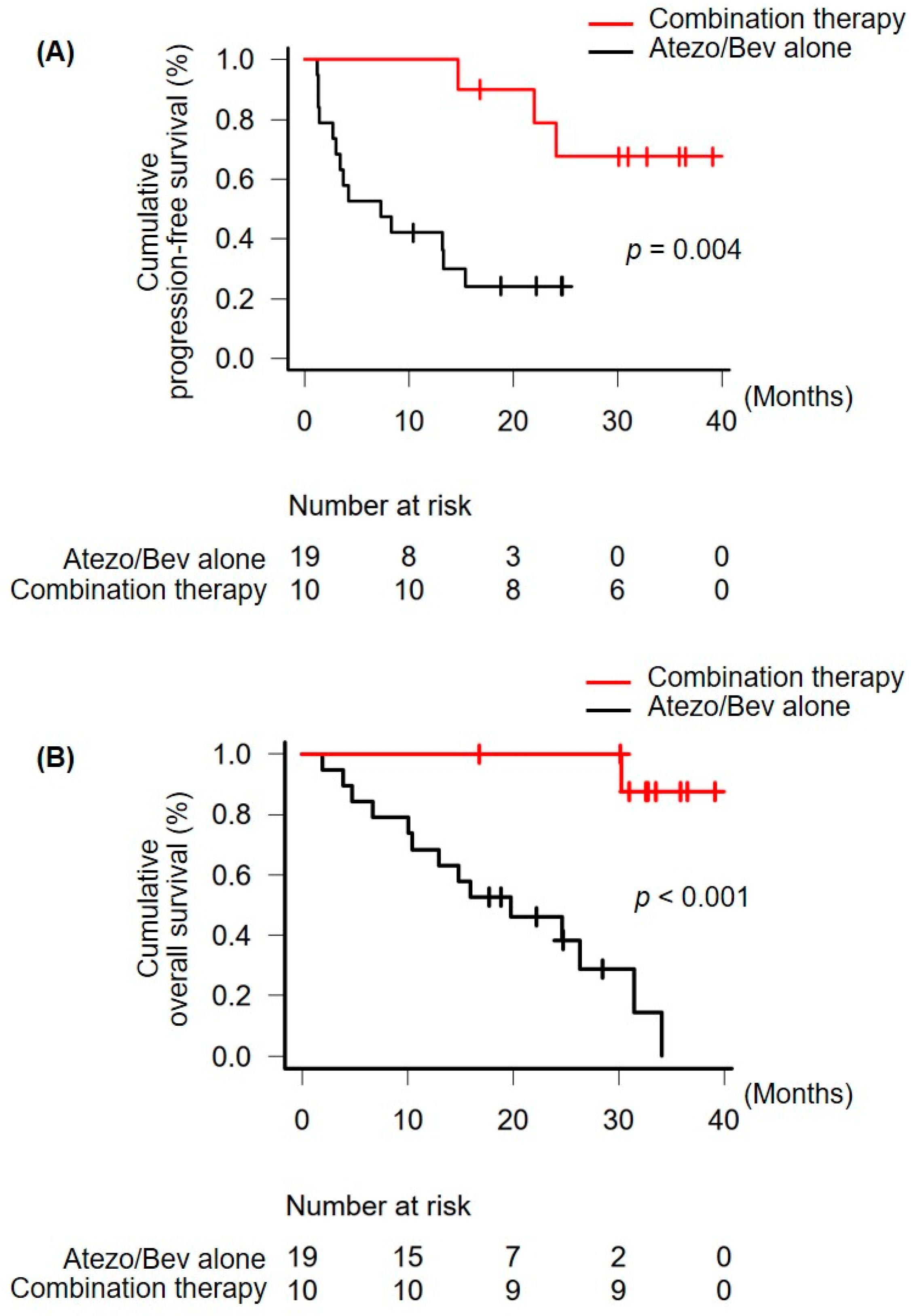 Curroncol 31 00117 g001