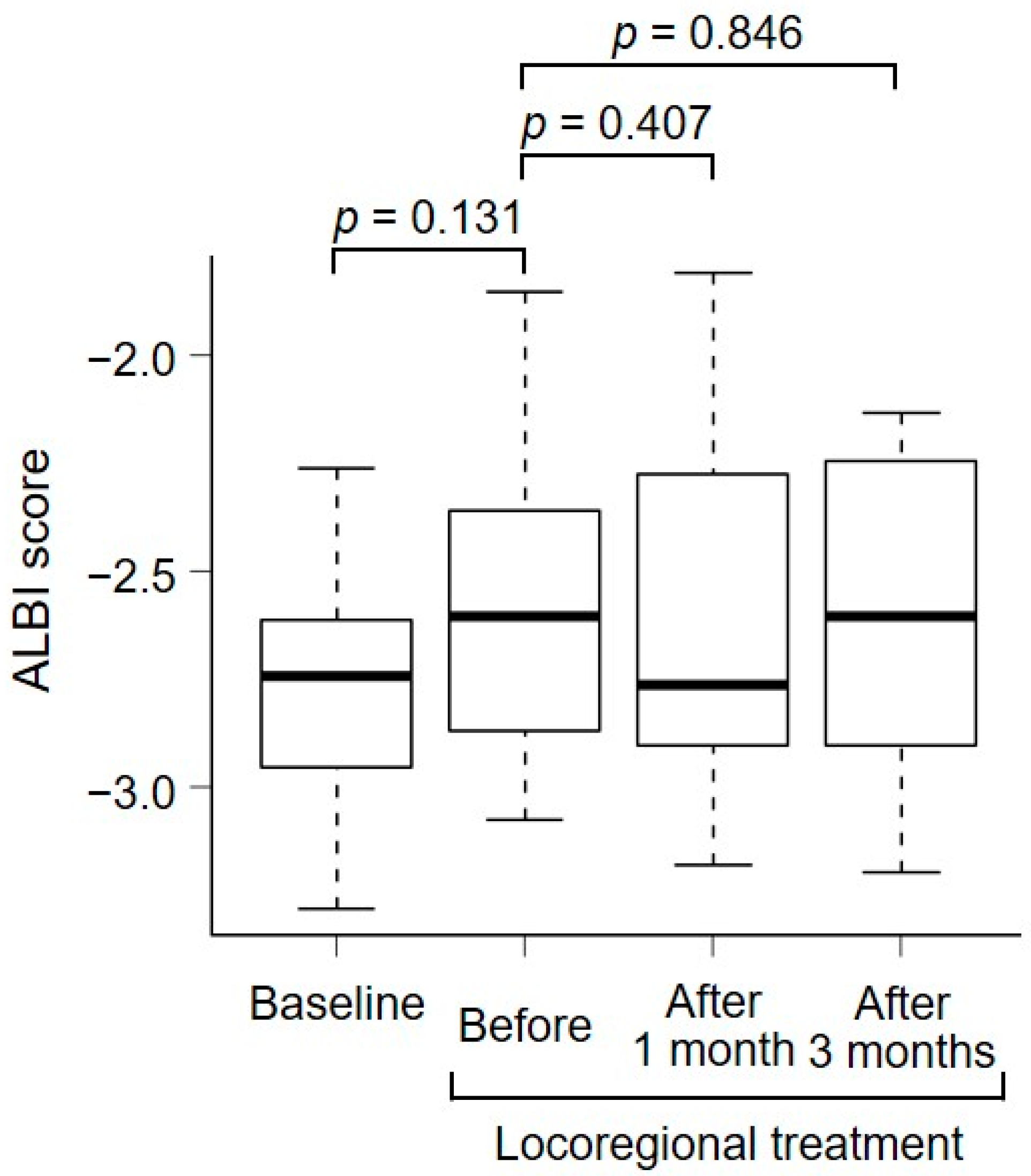 Curroncol 31 00117 g002