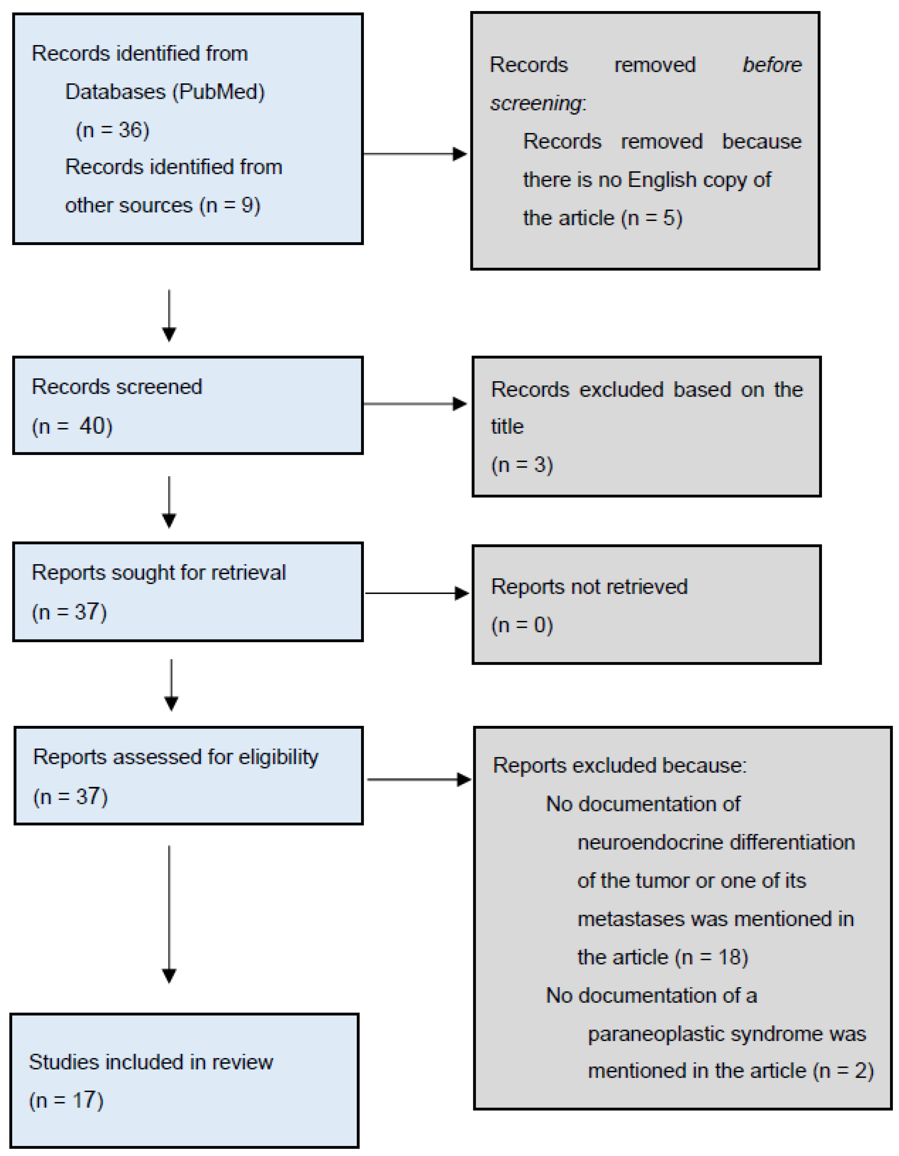 Curroncol 31 00123 g001