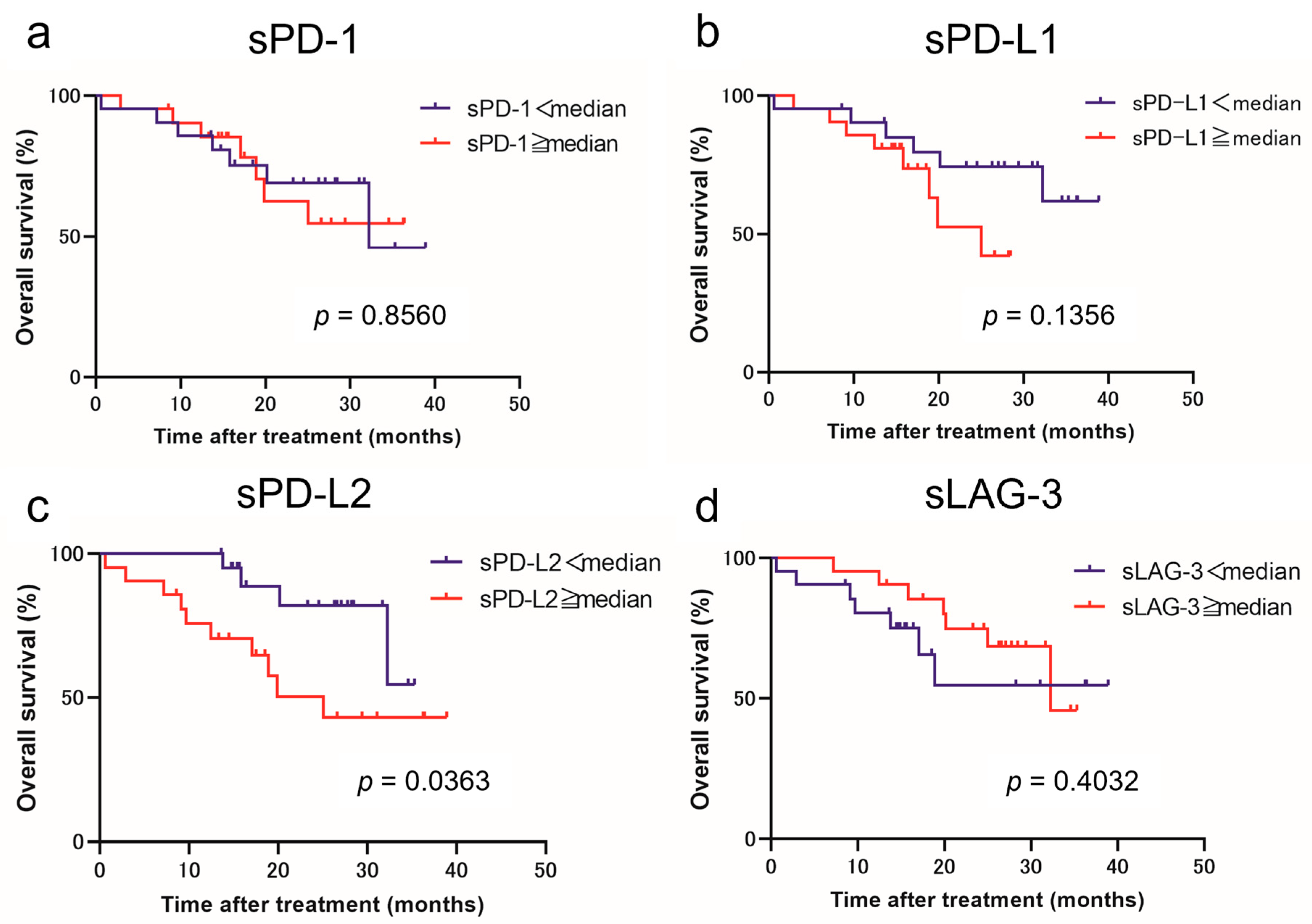 Curroncol 31 00129 g002
