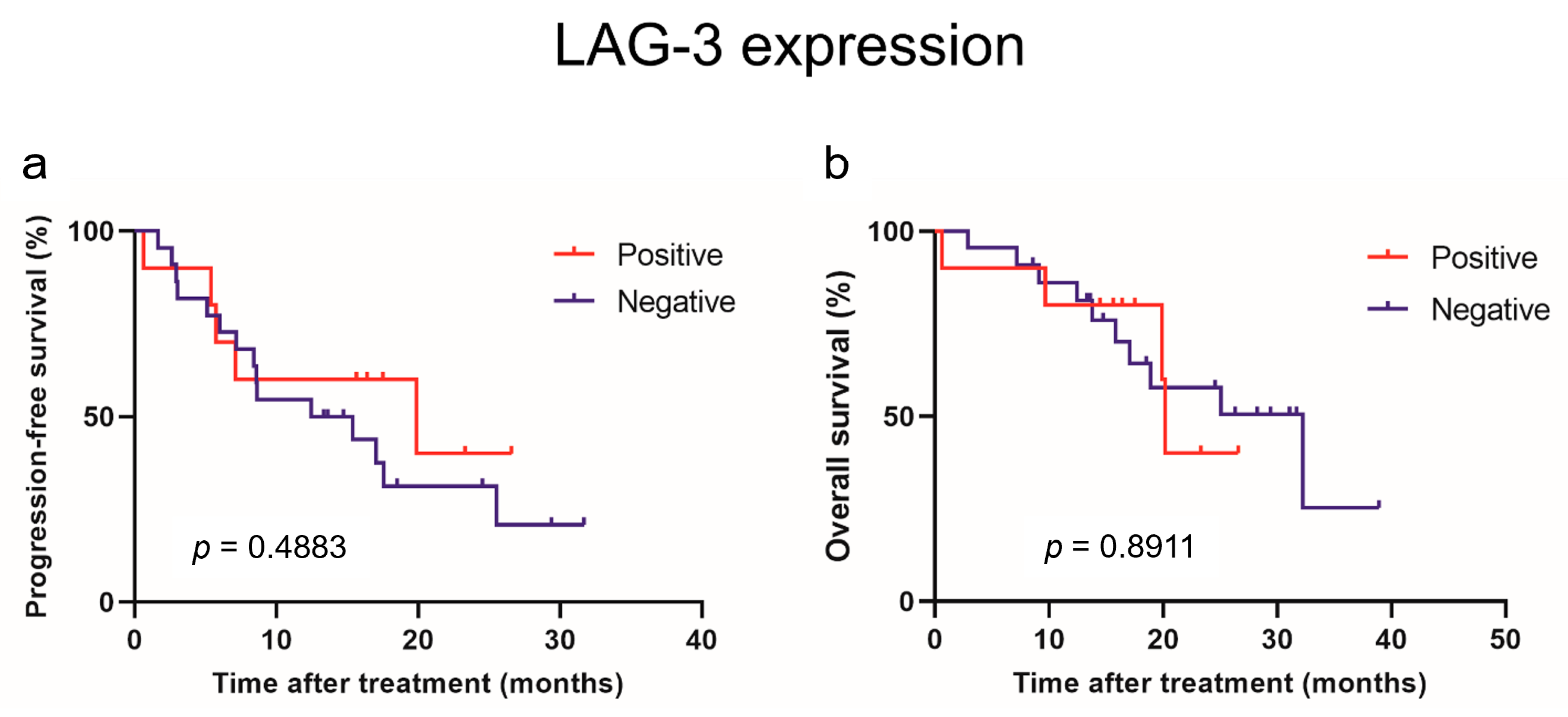Curroncol 31 00129 g005