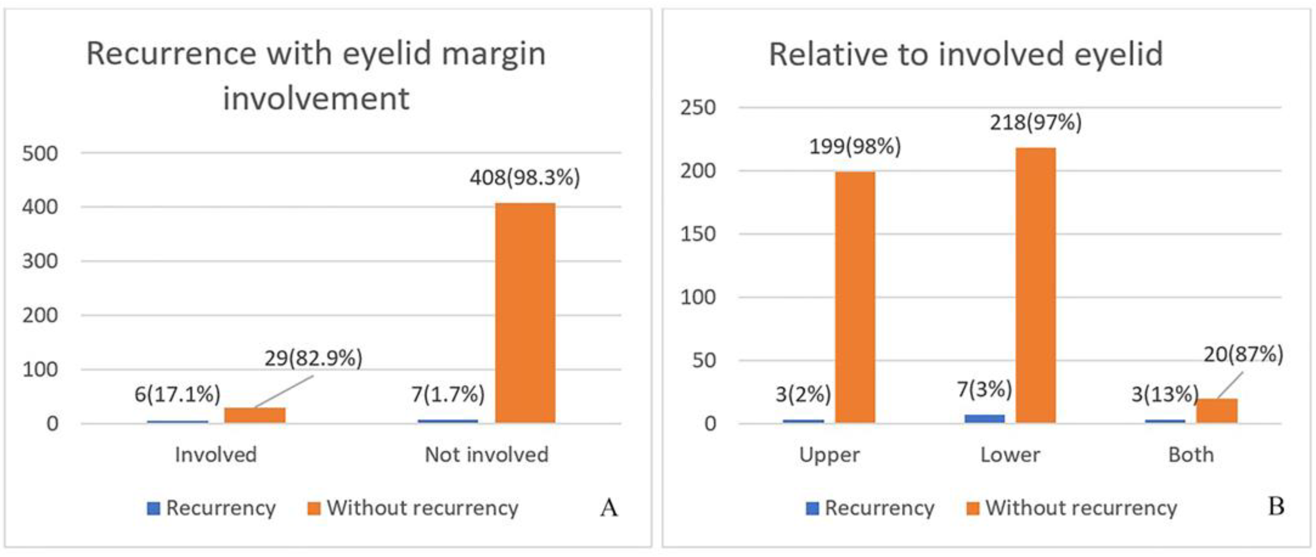 Curroncol 31 00130 g001