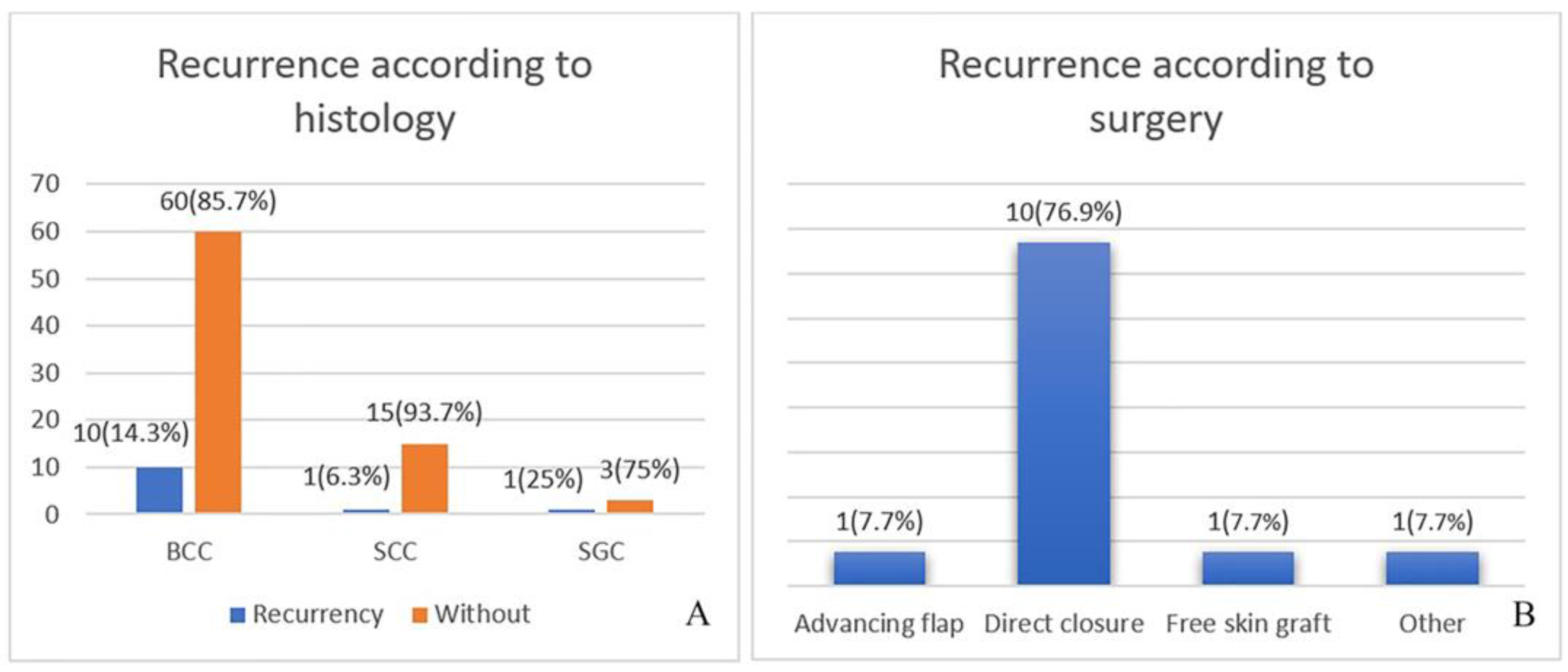 Curroncol 31 00130 g002