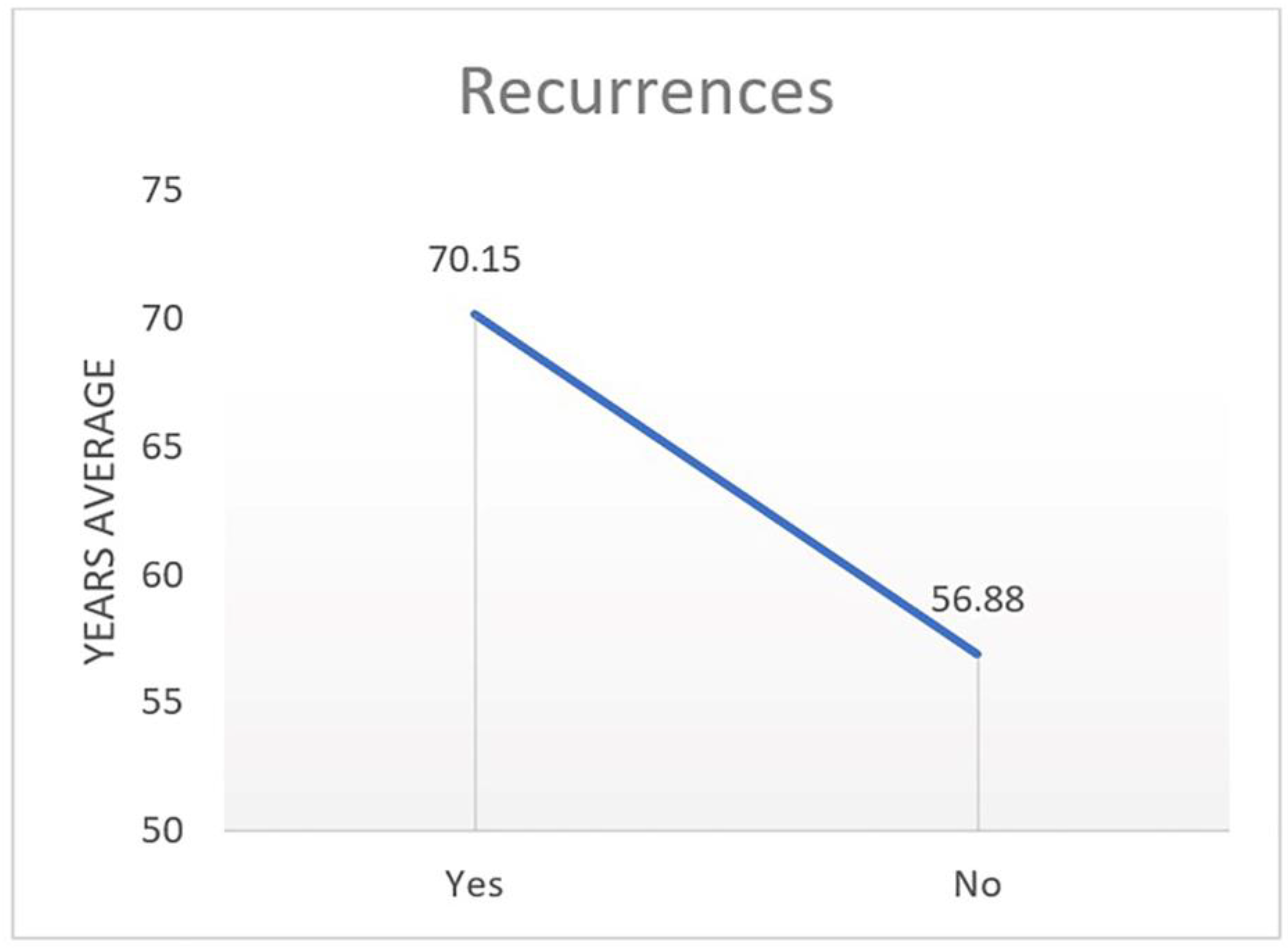Curroncol 31 00130 g003