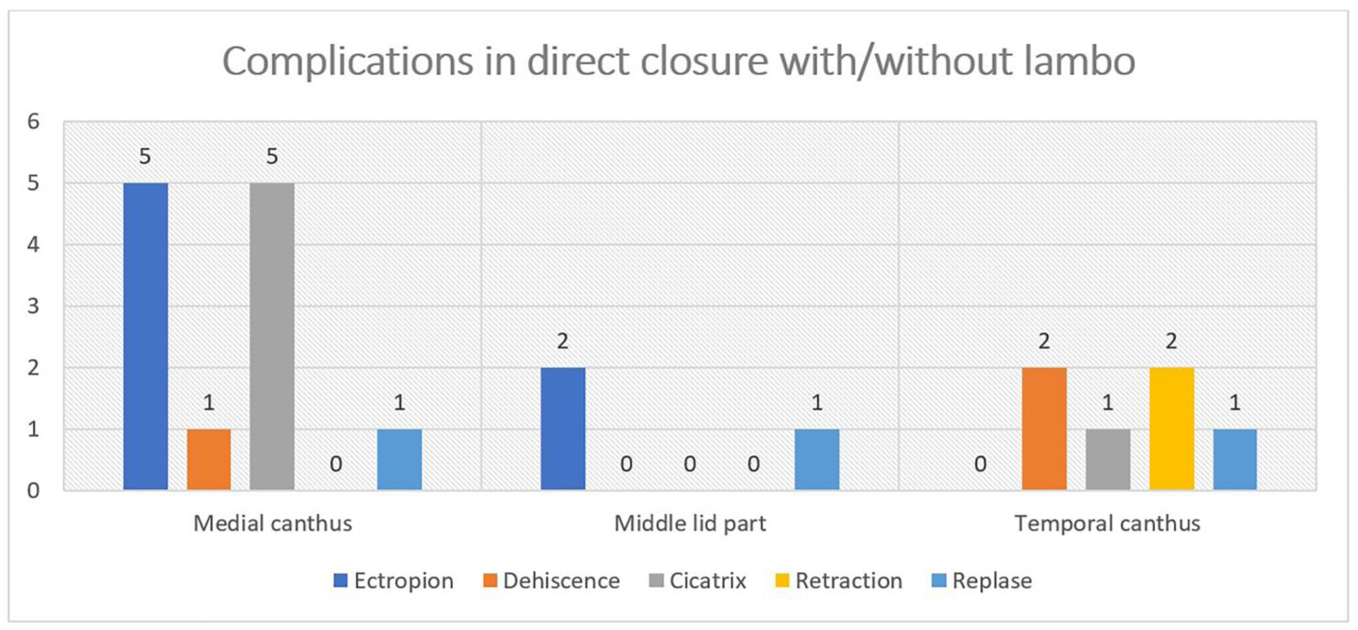 Curroncol 31 00130 g005