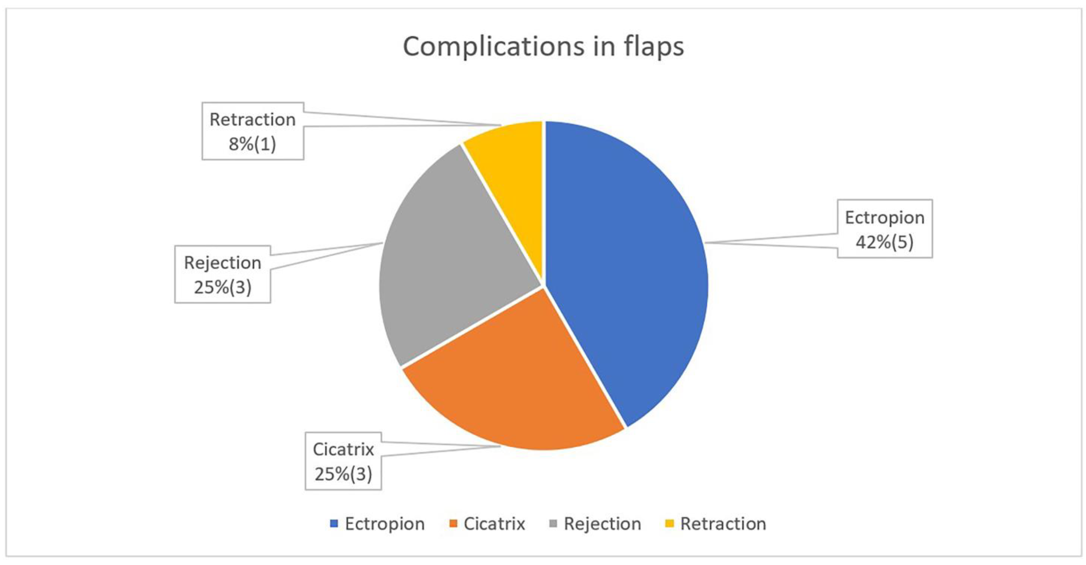 Curroncol 31 00130 g006