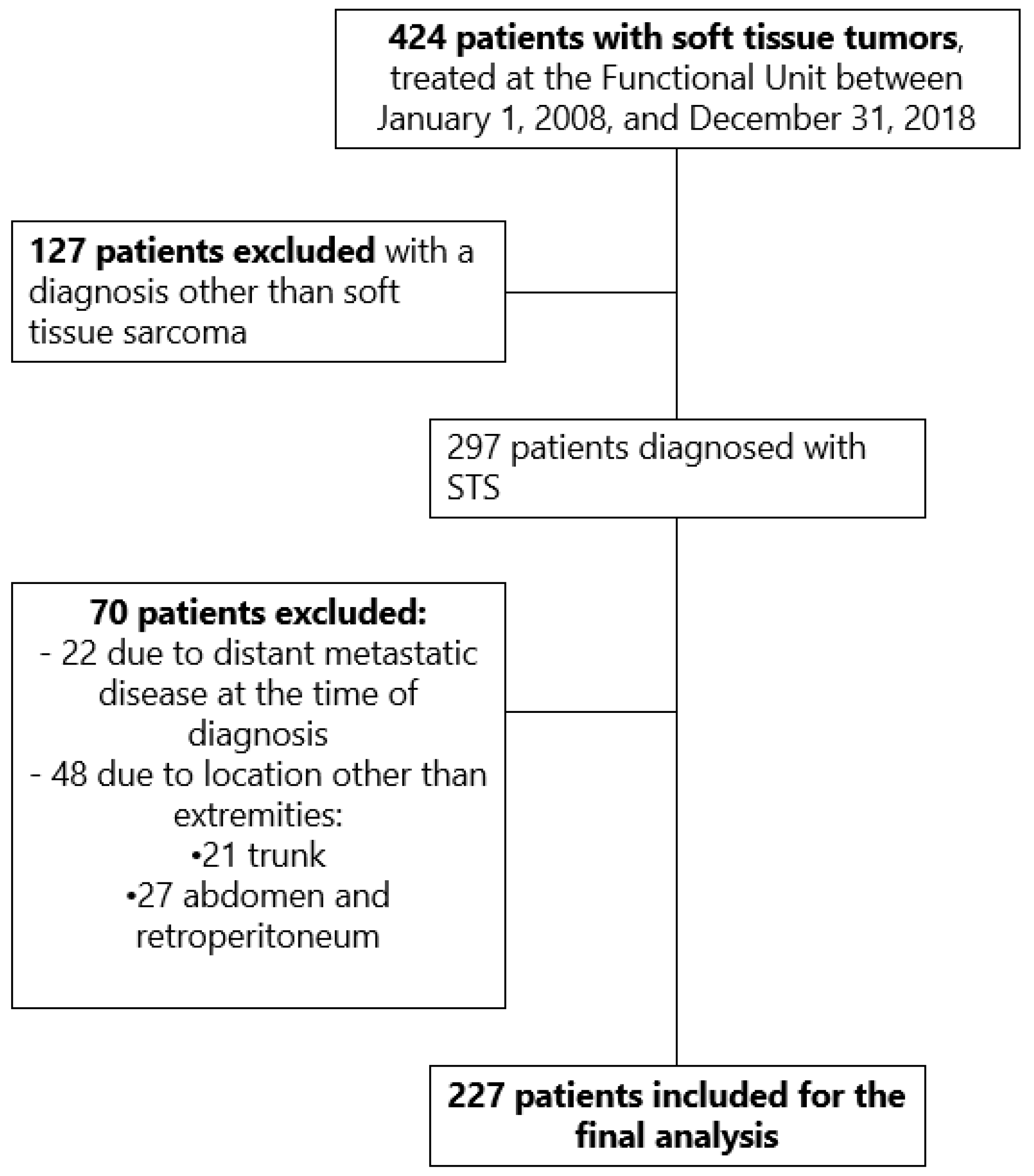 Curroncol 31 00131 g001
