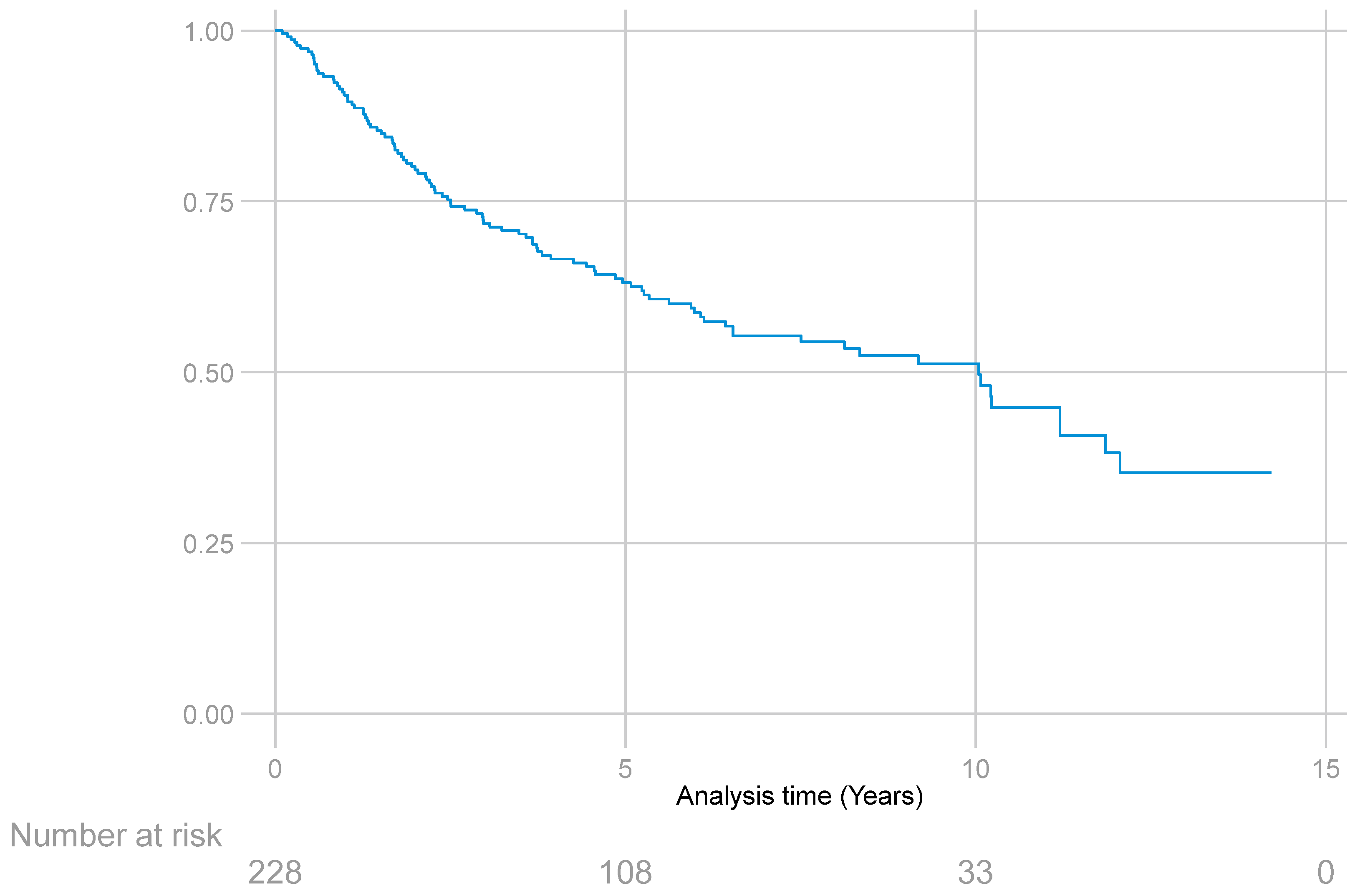 Curroncol 31 00131 g002