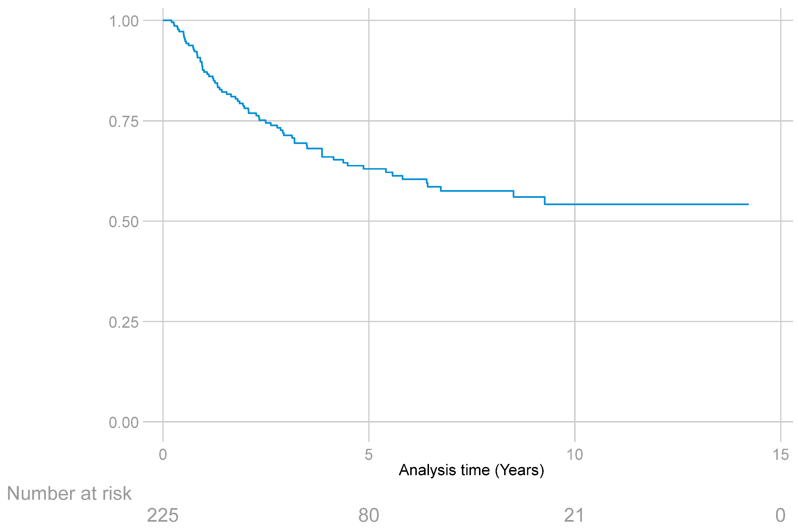 Curroncol 31 00131 g003