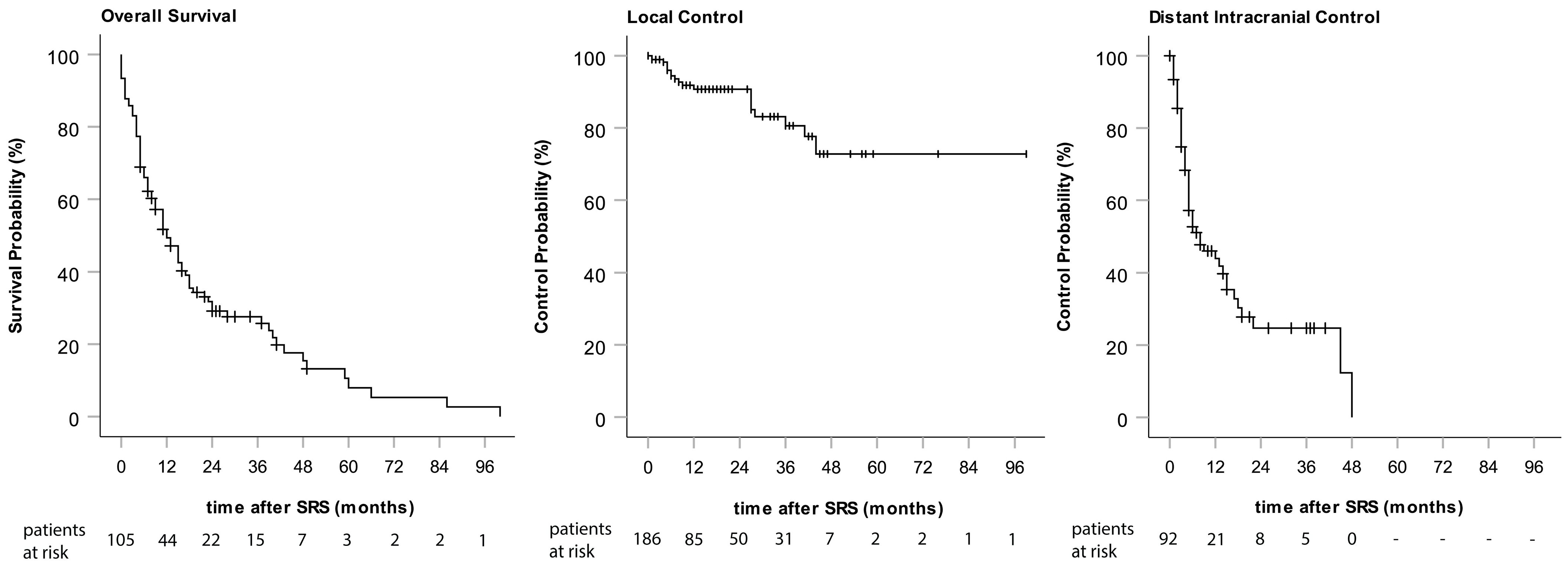 Curroncol 31 00132 g001
