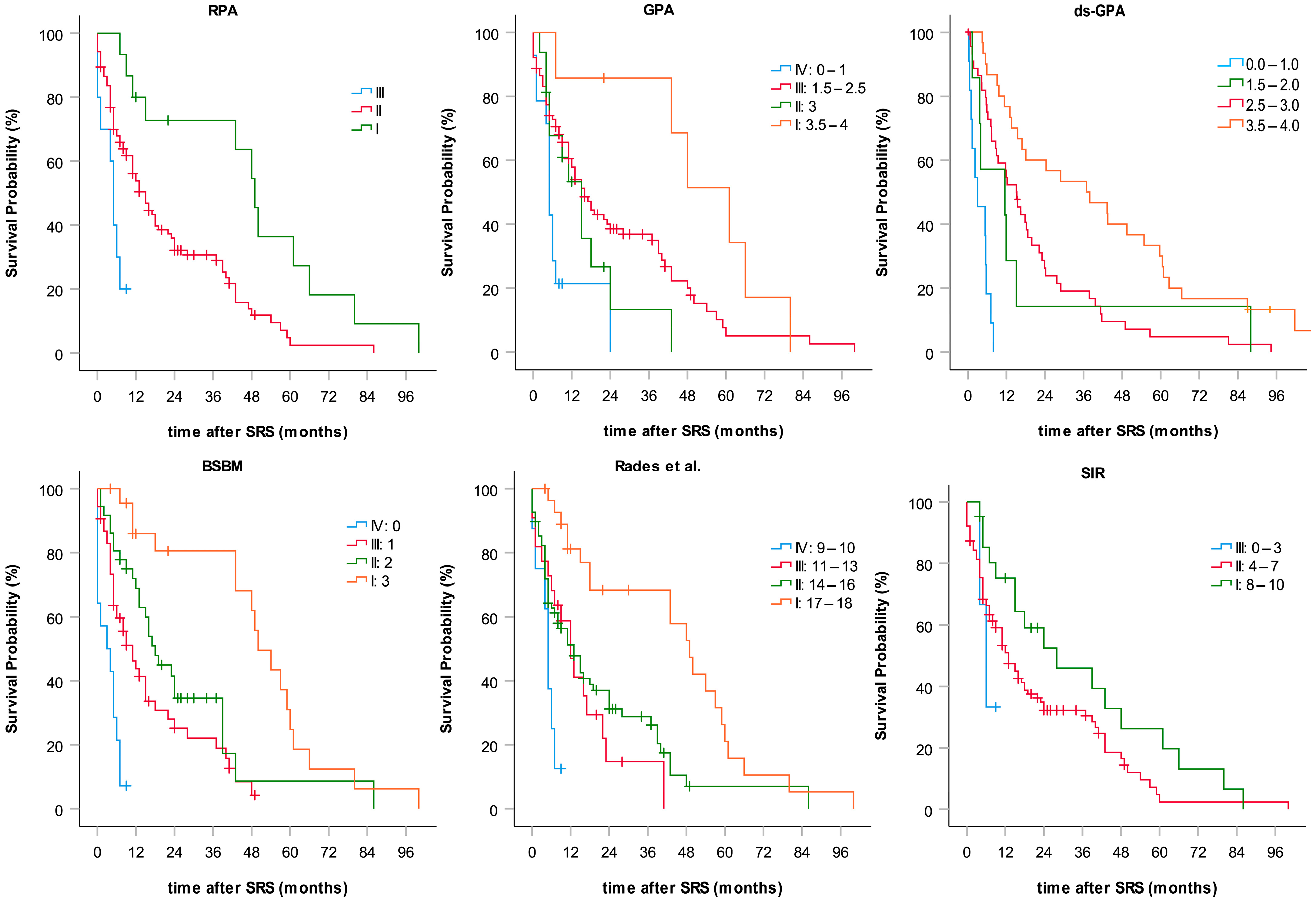 Curroncol 31 00132 g002